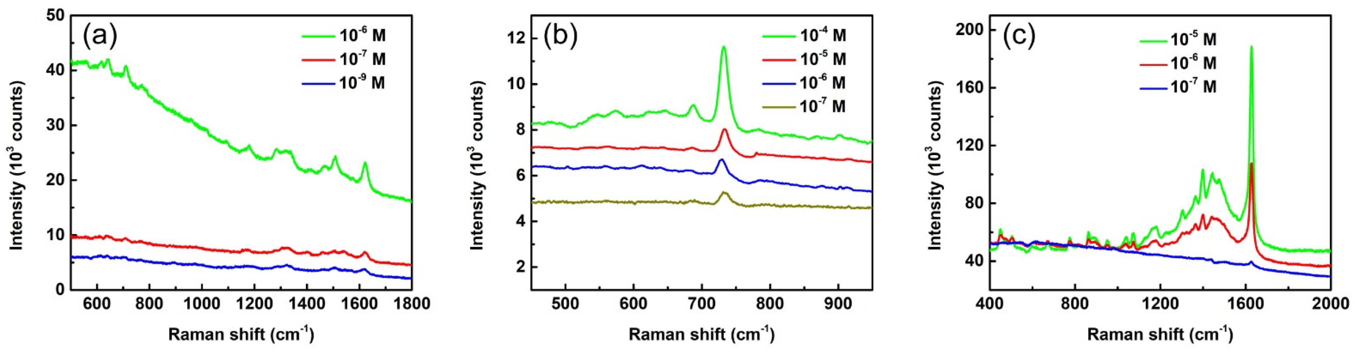 Biosensors 12 00807 g007