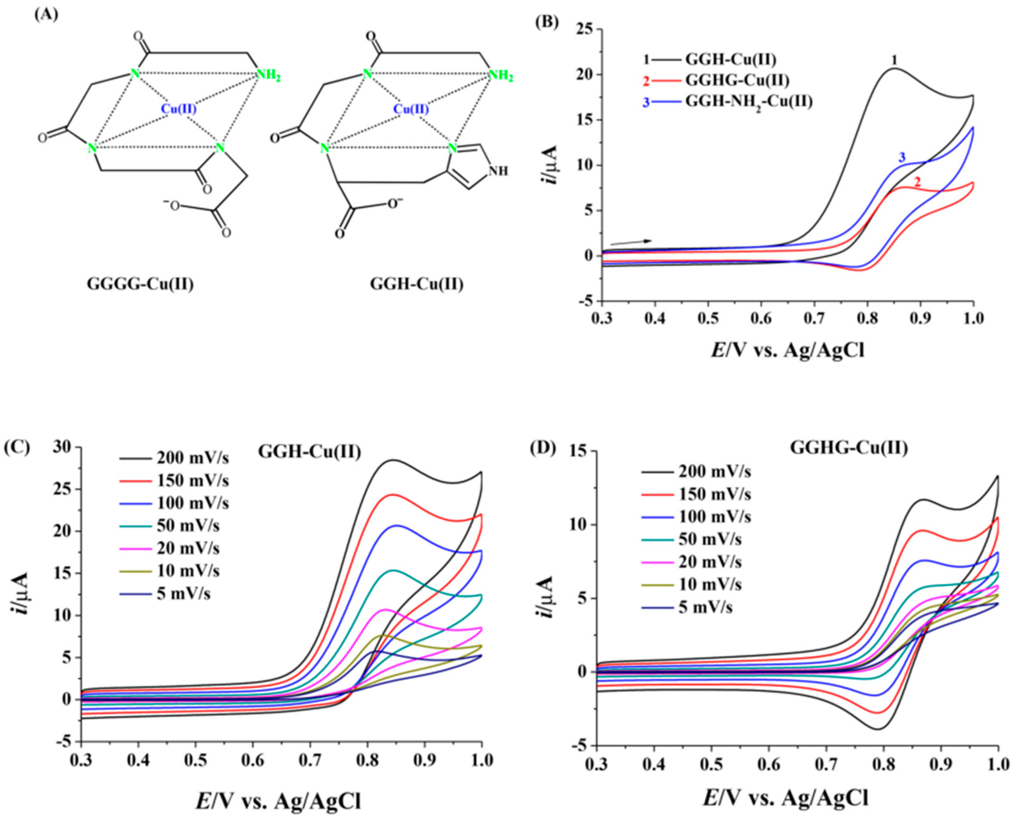 Biosensors 12 00809 g007