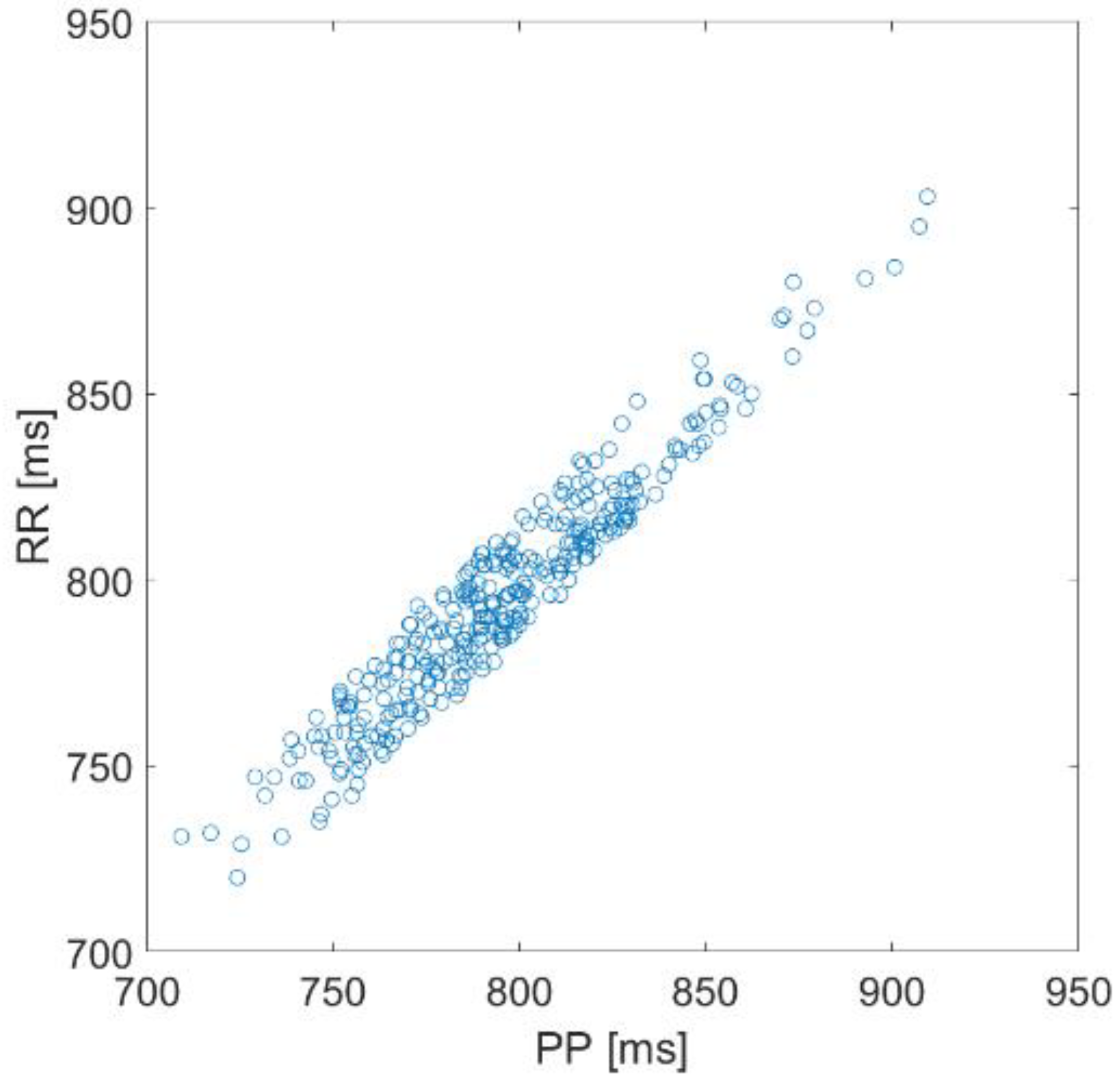 Biosensors 12 00811 g002