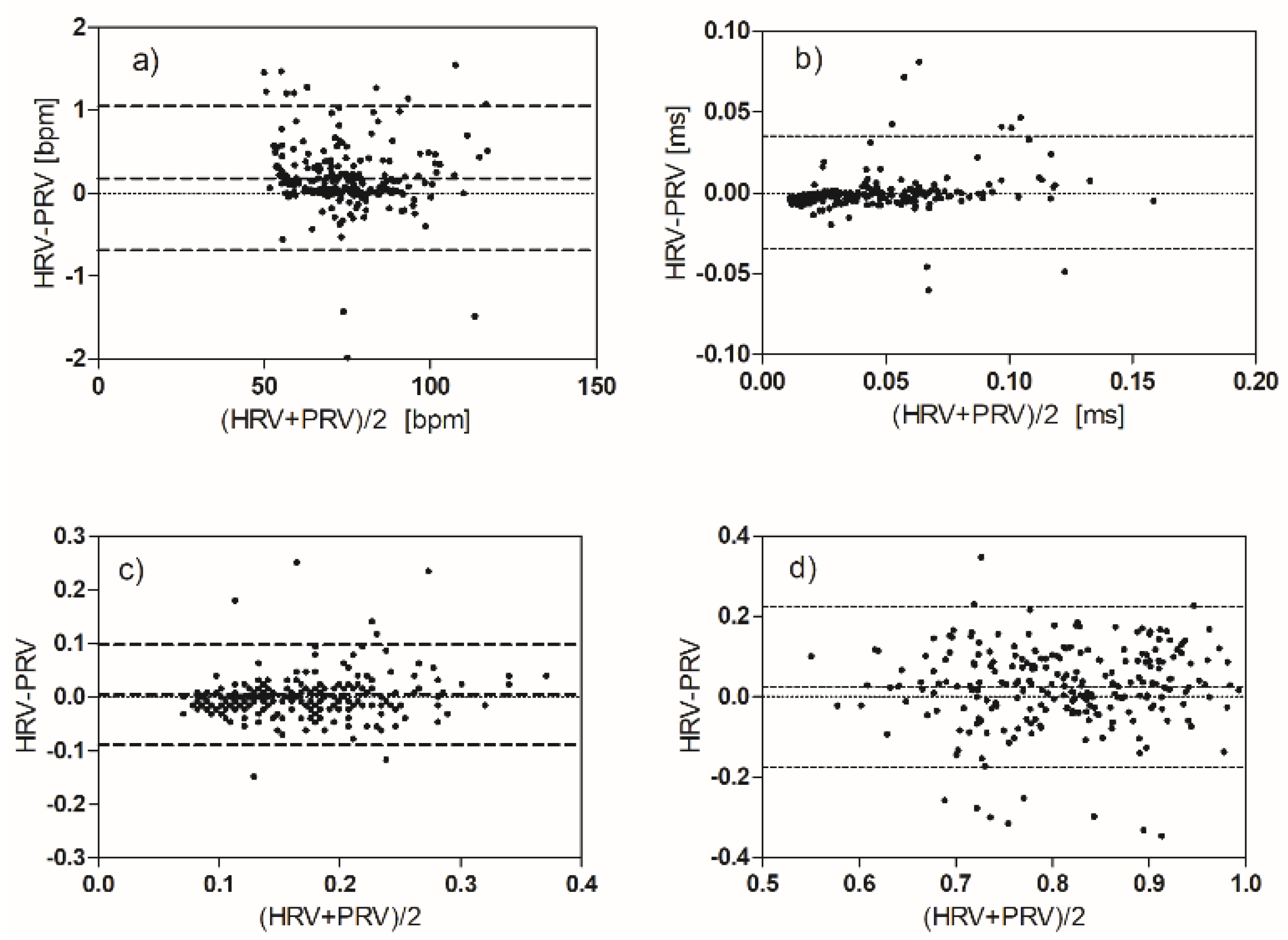 Biosensors 12 00811 g008