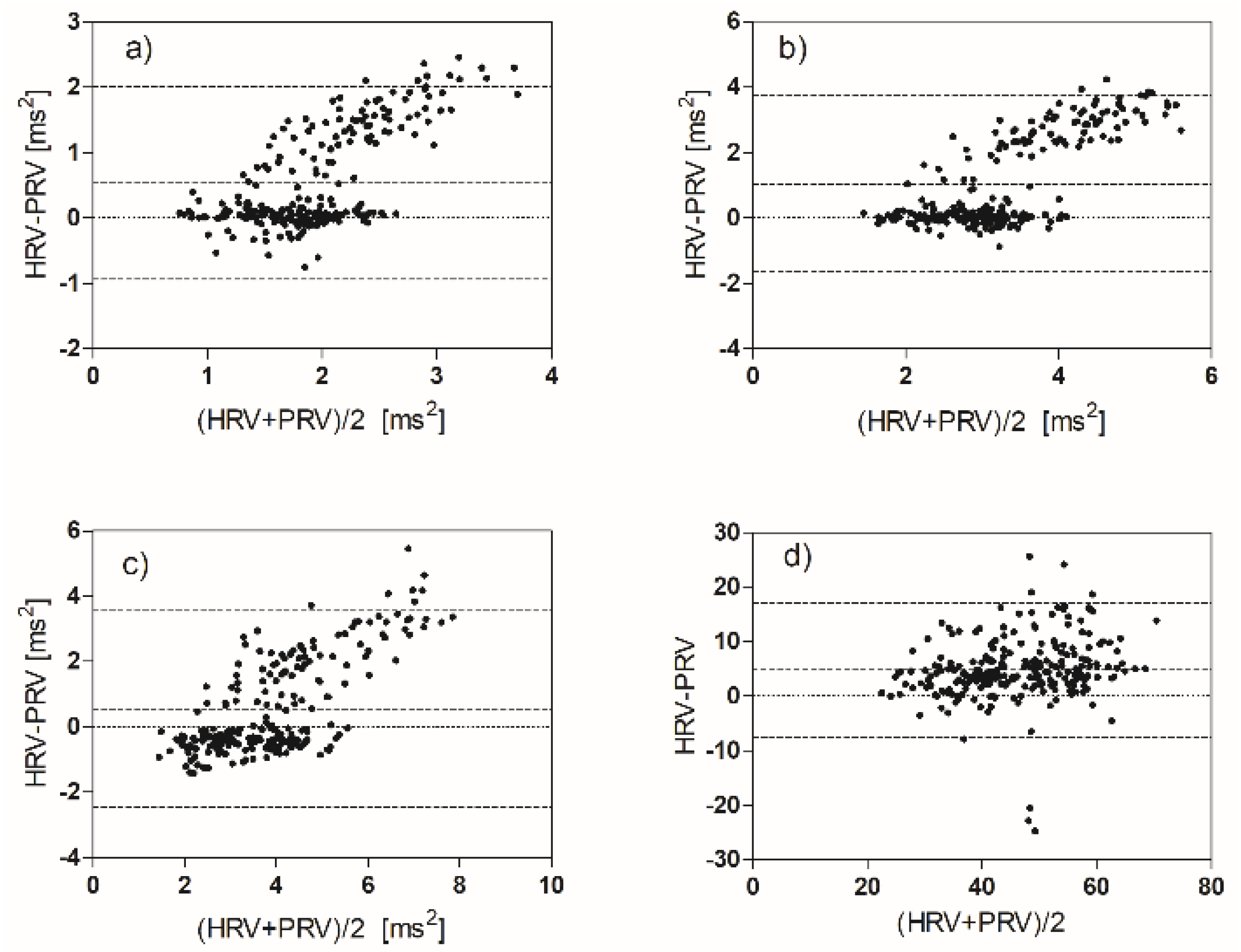 Biosensors 12 00811 g009