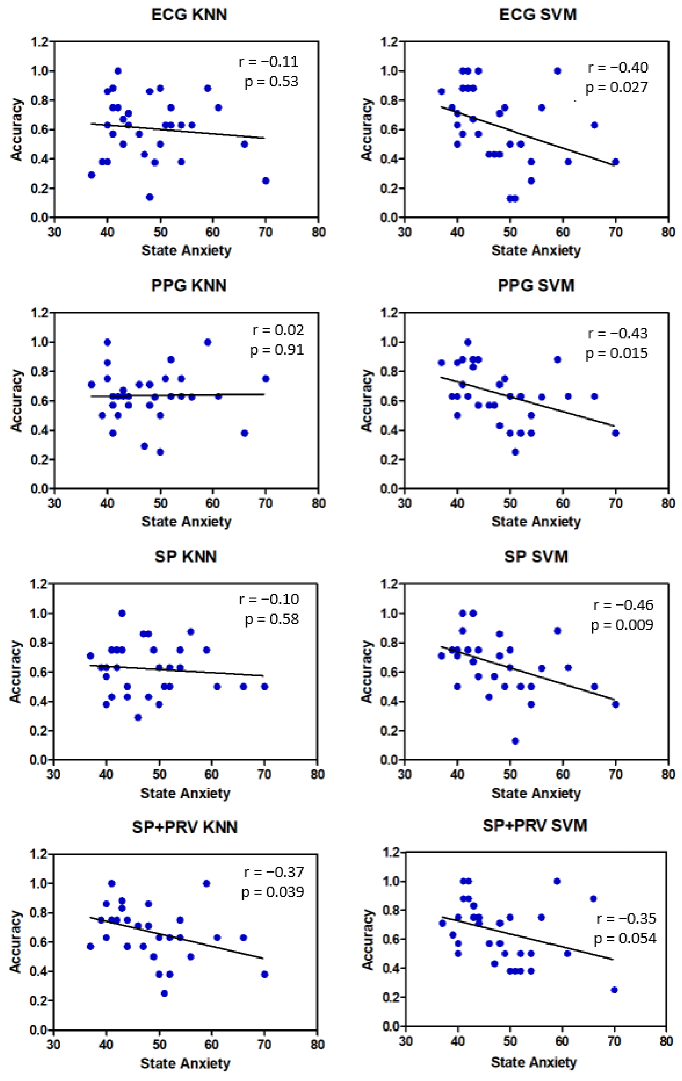 Biosensors 12 00811 g016