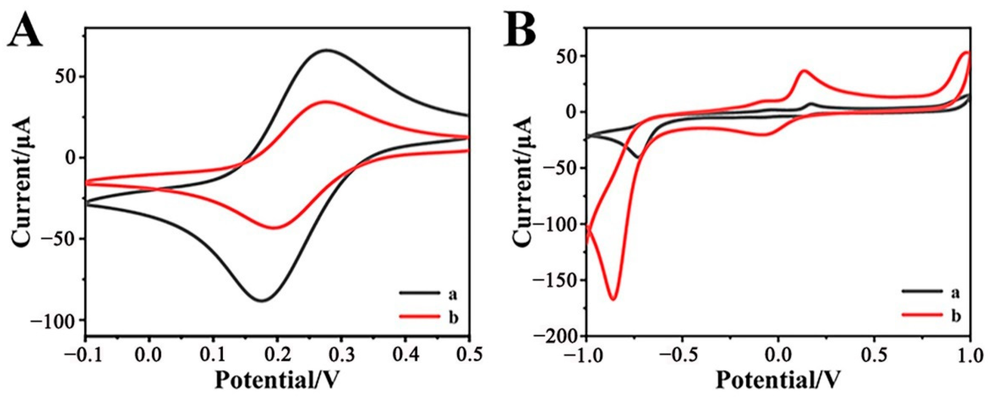 Biosensors 12 00813 g002