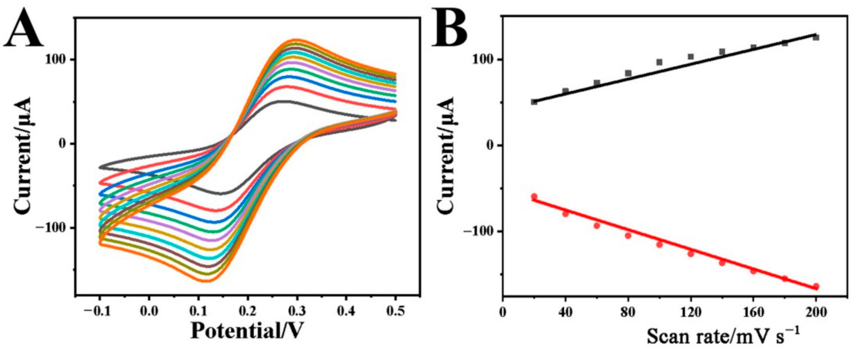 Biosensors 12 00813 g003