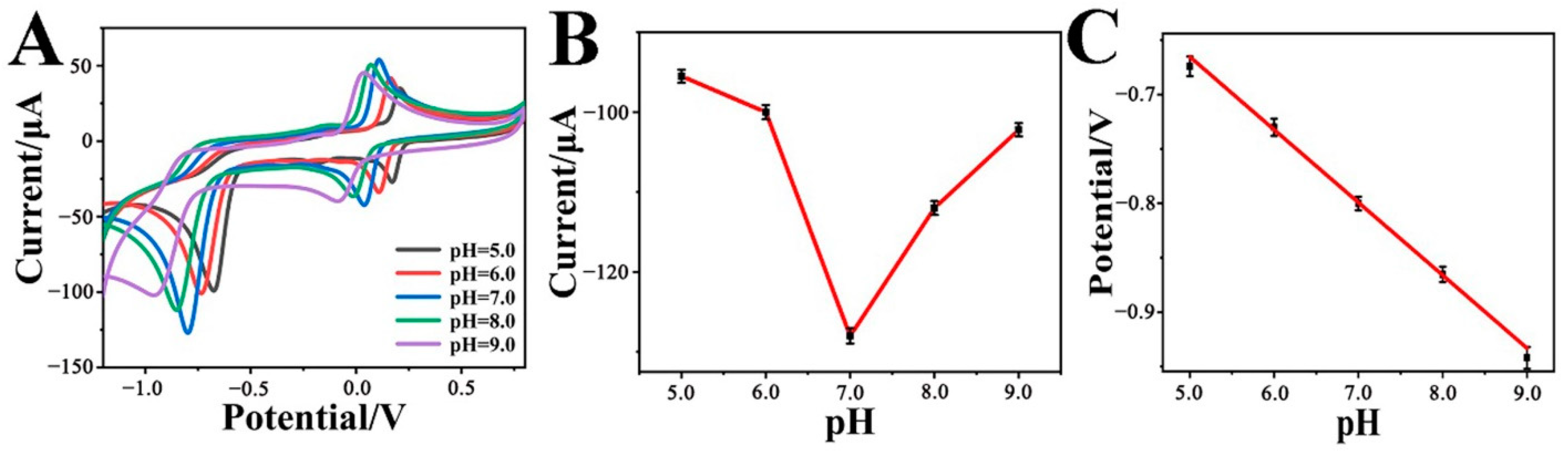 Biosensors 12 00813 g004