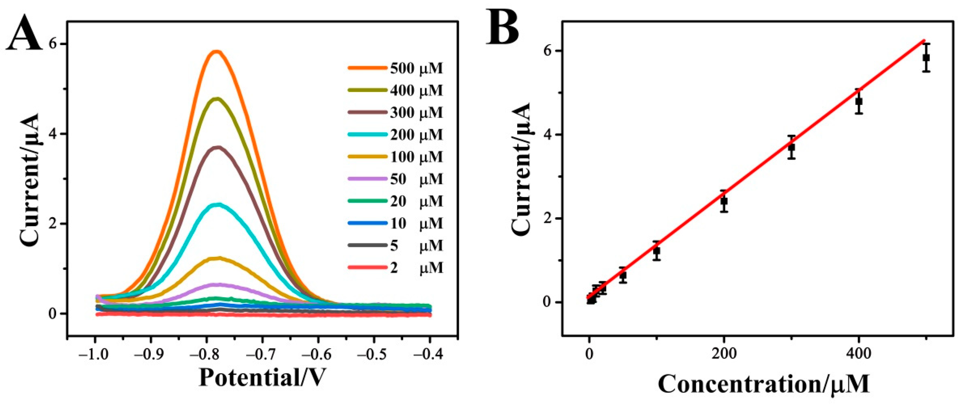 Biosensors 12 00813 g006