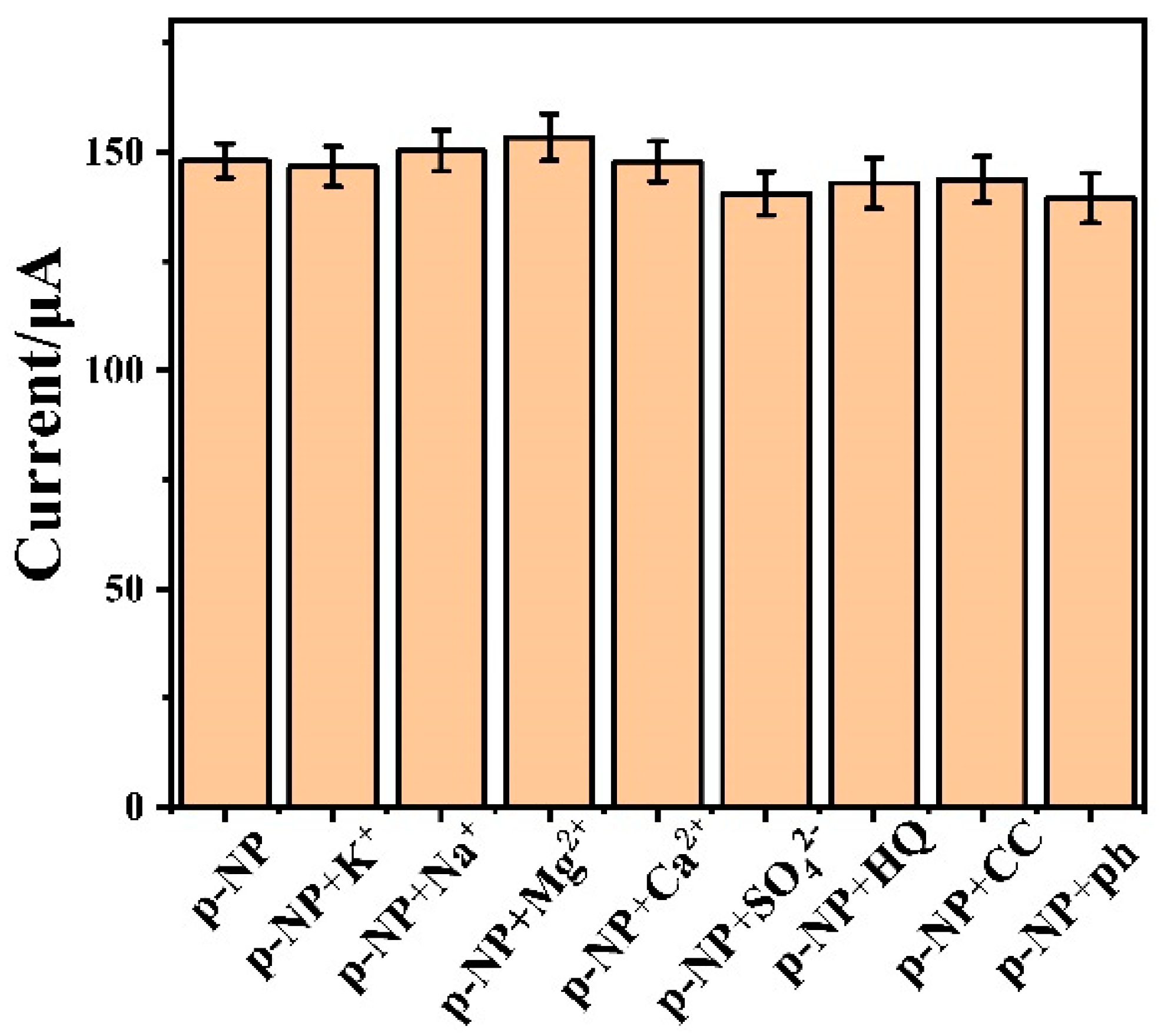 Biosensors 12 00813 g007