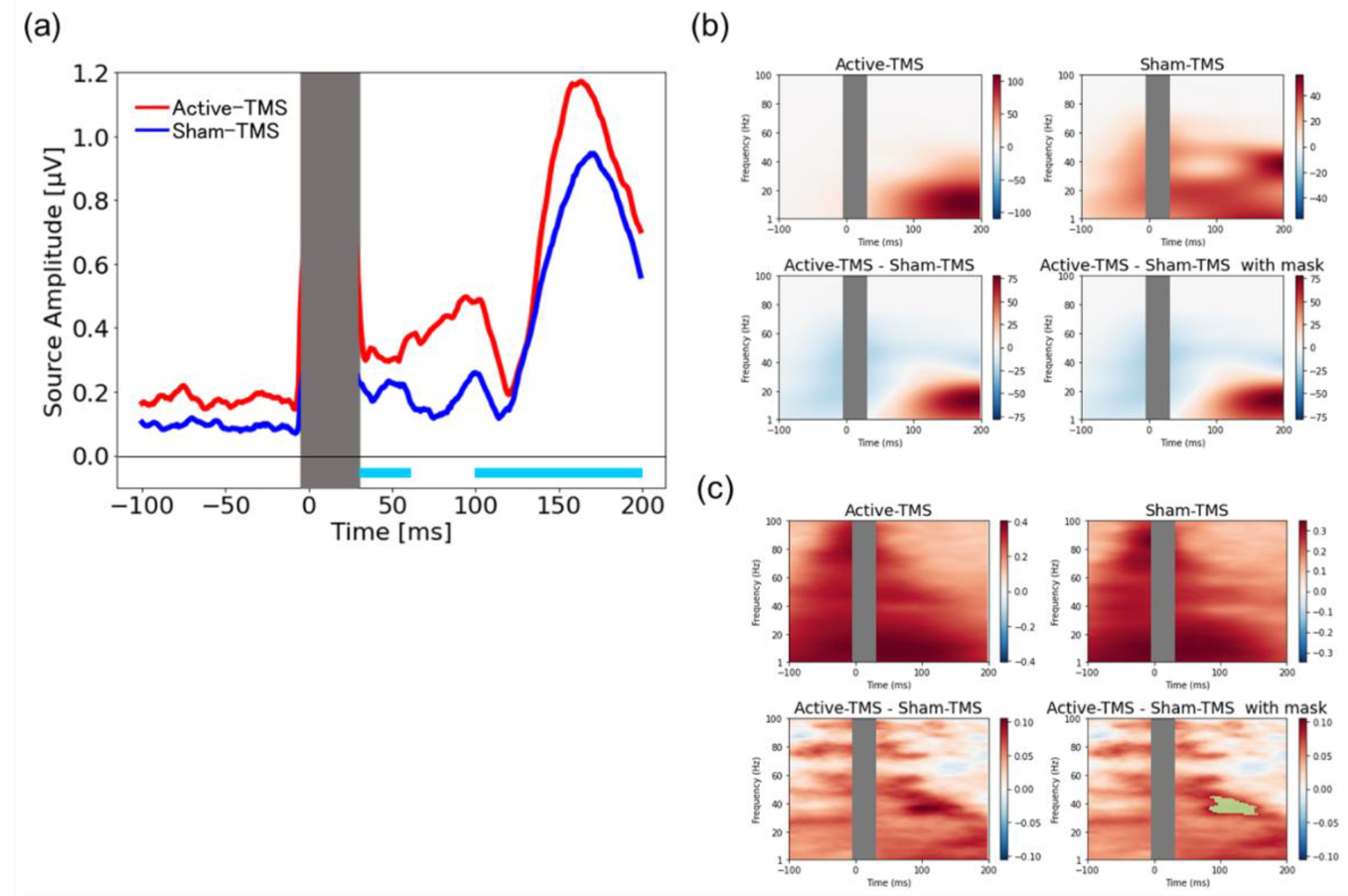 Biosensors 12 00814 g004