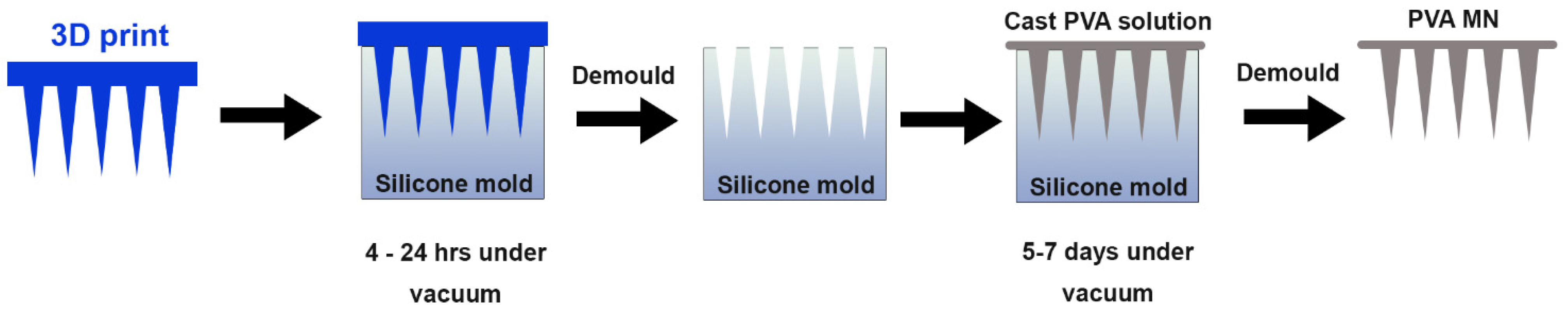 Biosensors 12 00819 g002