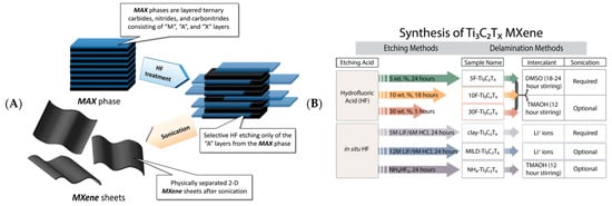 Biosensors 12 00820 g002