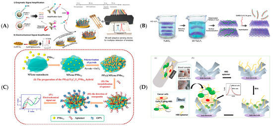 Biosensors 12 00820 g007