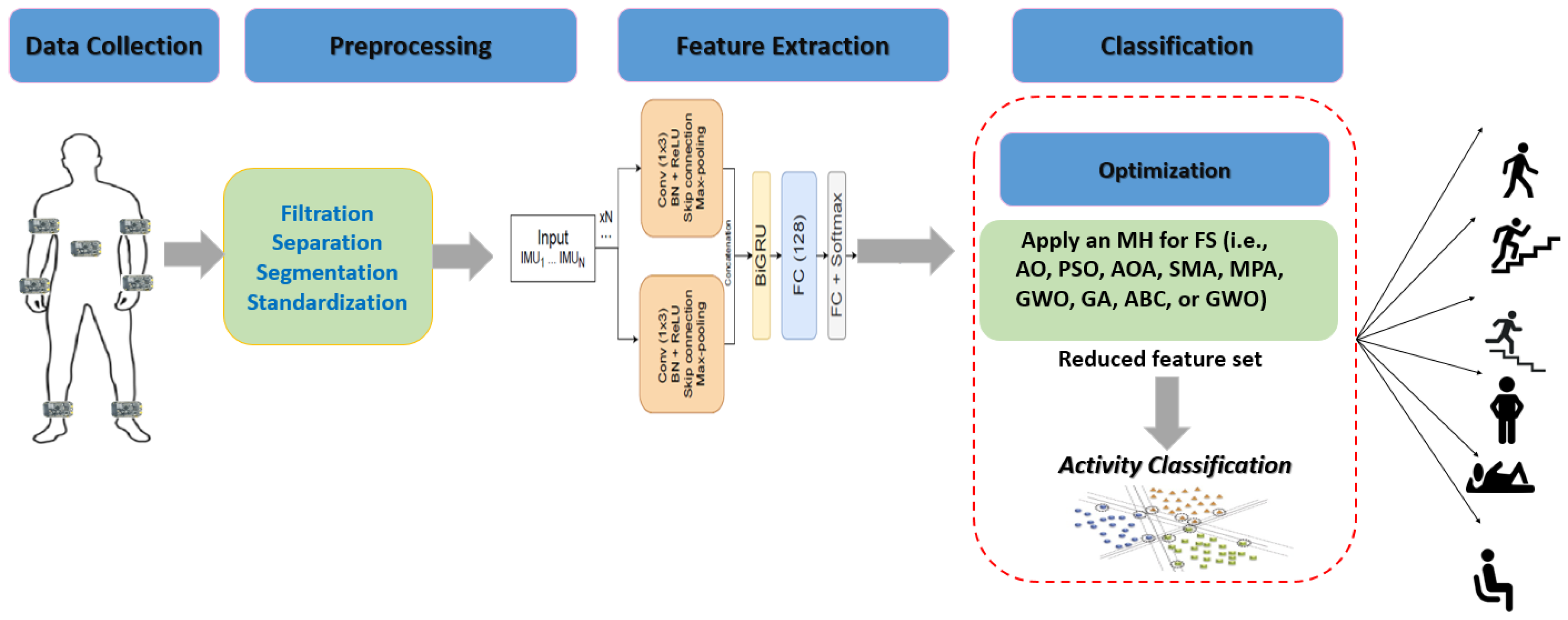 Biosensors 12 00821 g001
