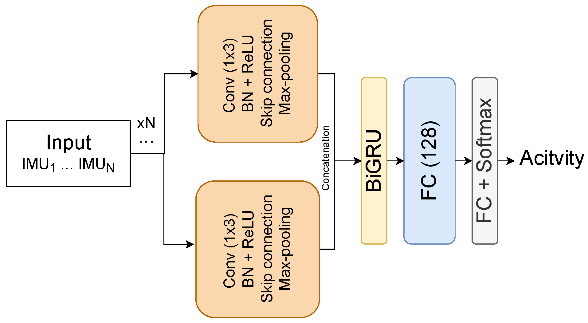Biosensors 12 00821 g003