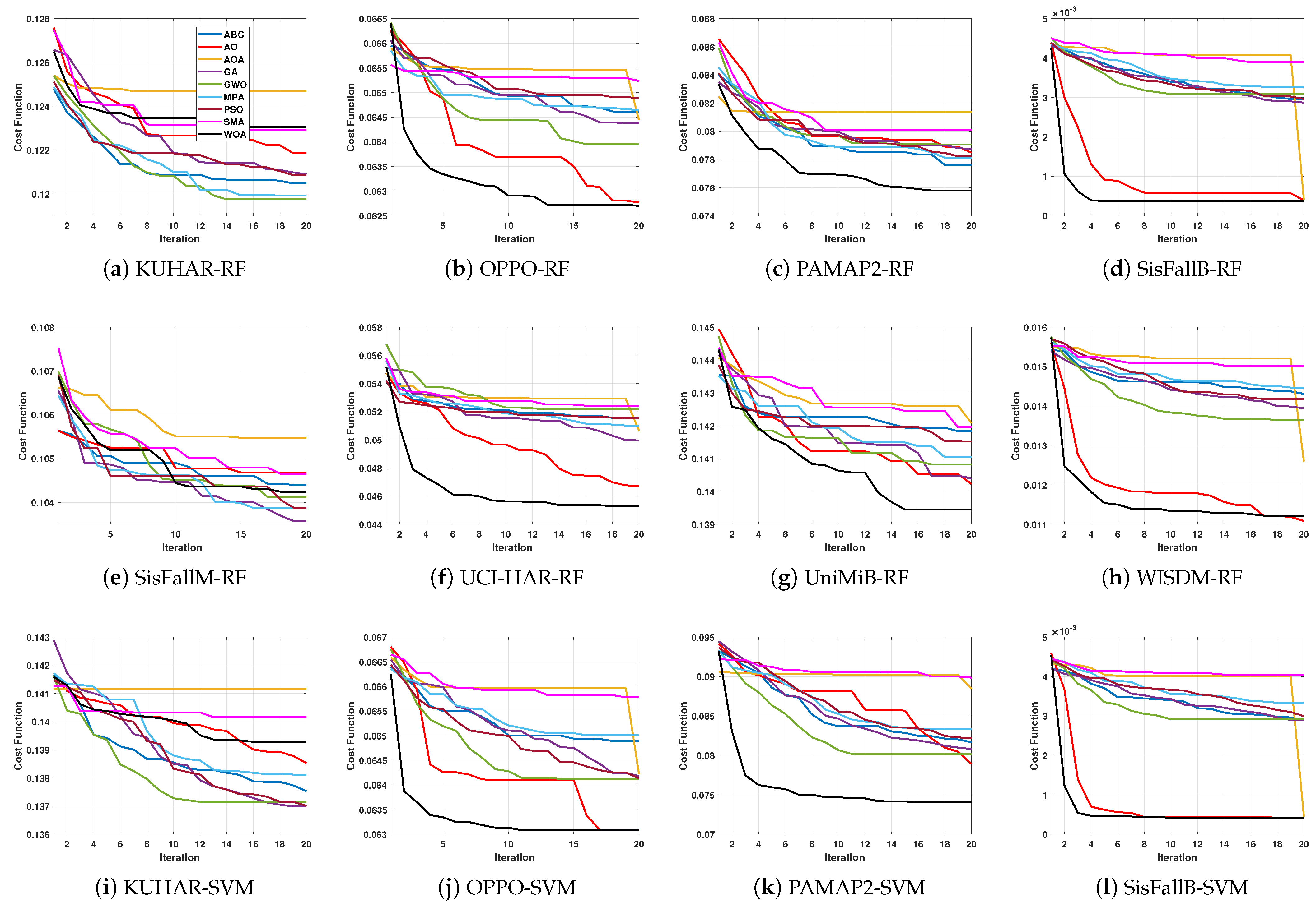 Biosensors 12 00821 g004a