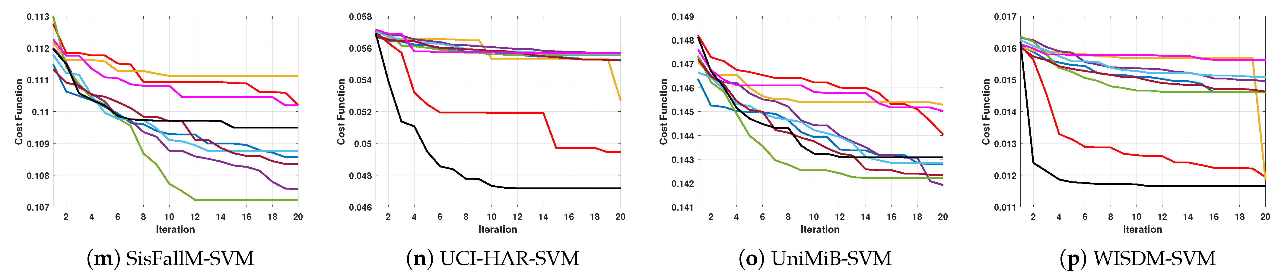 Biosensors 12 00821 g004b