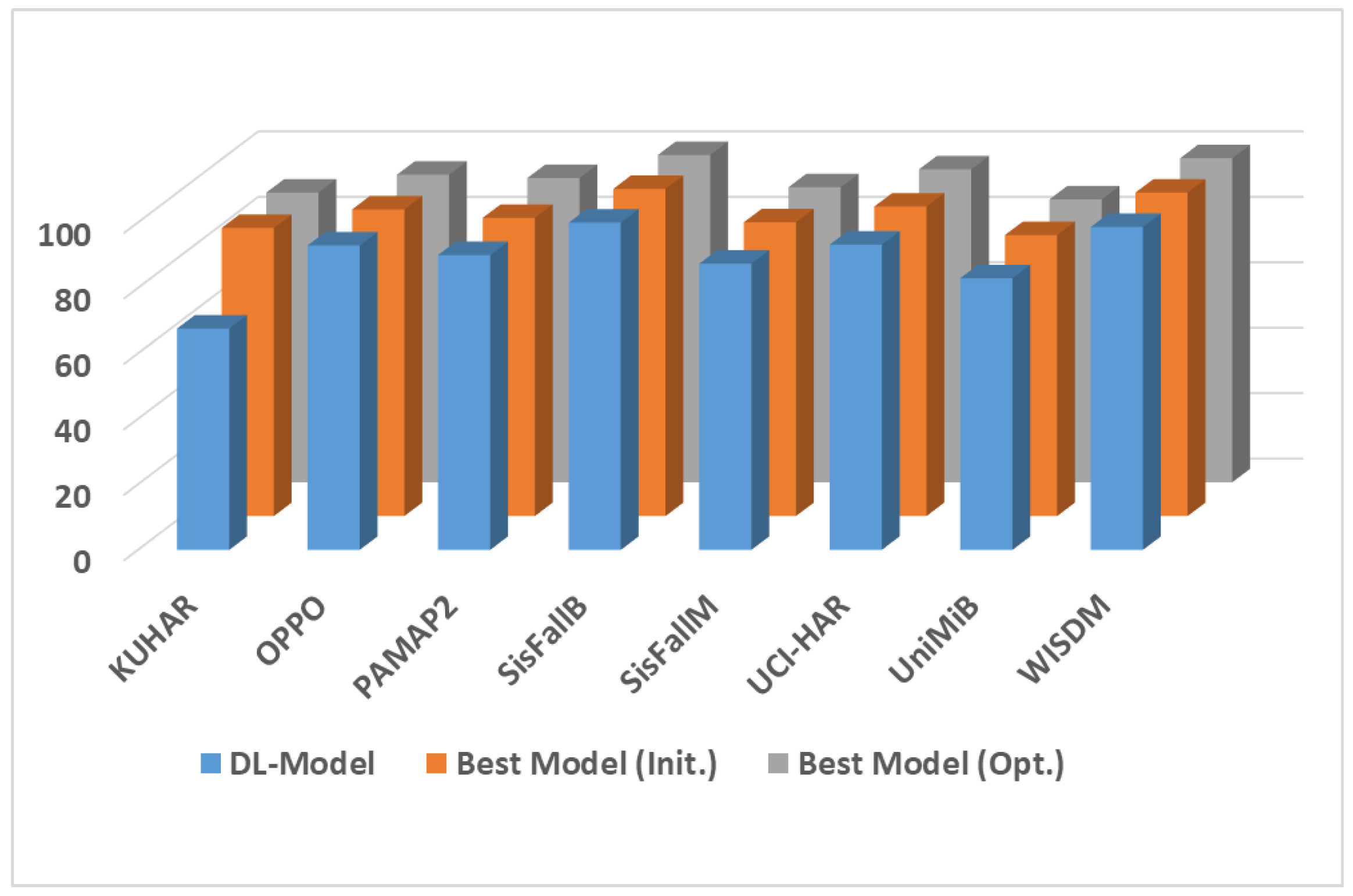Biosensors 12 00821 g005
