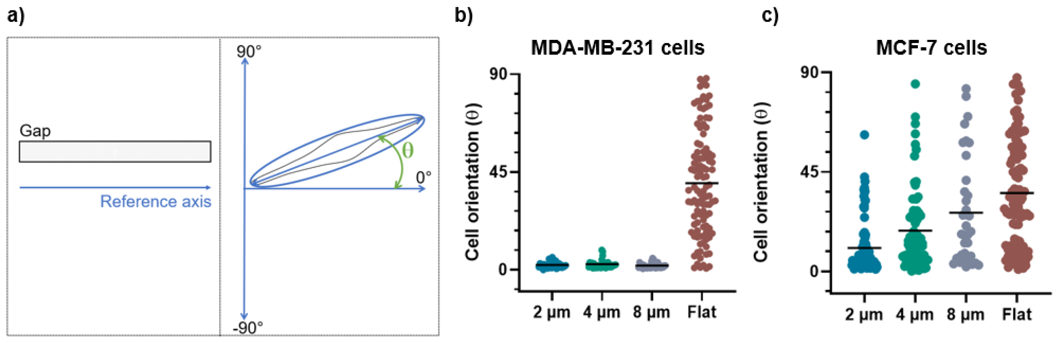 Biosensors 12 00822 g005