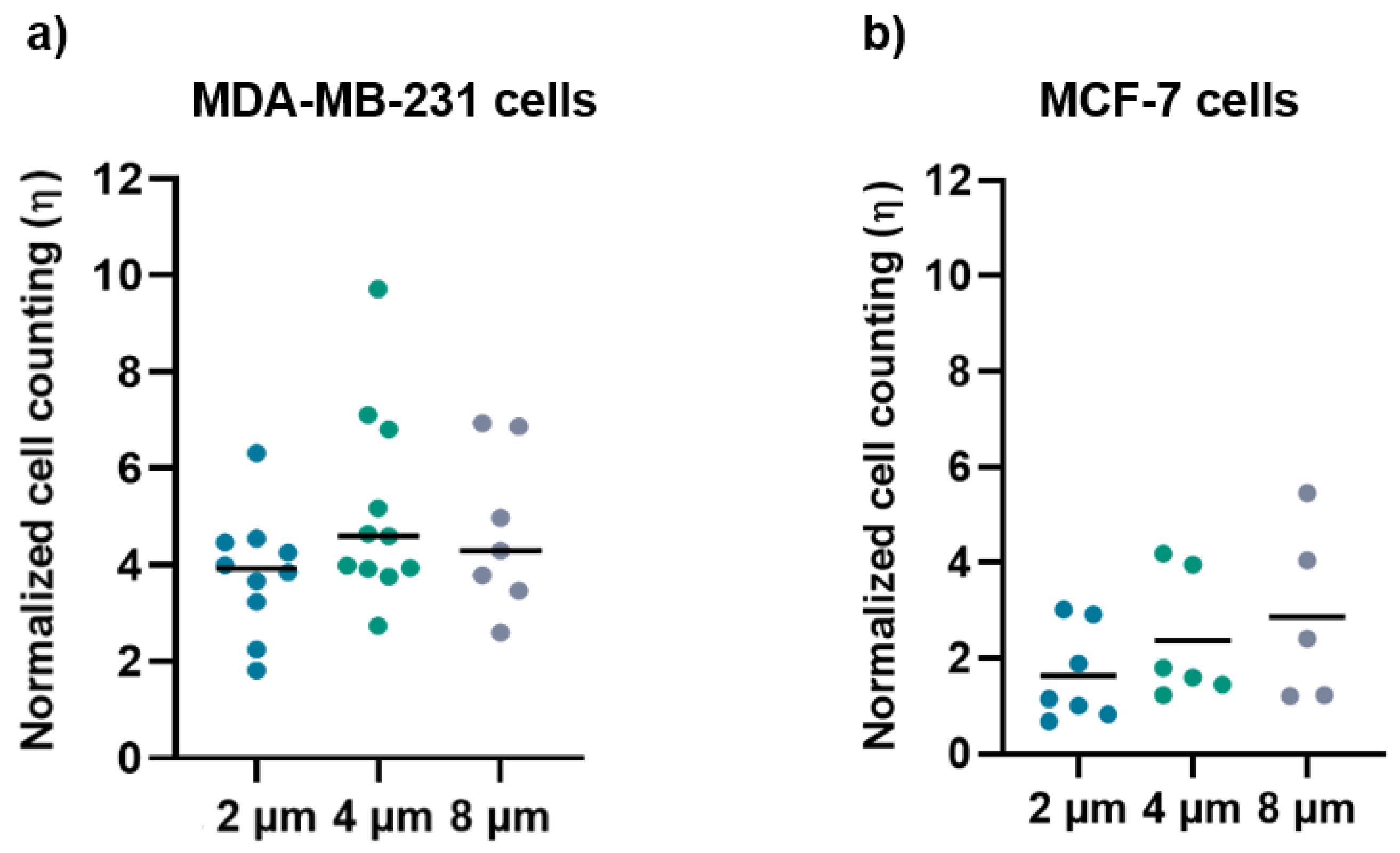 Biosensors 12 00822 g007