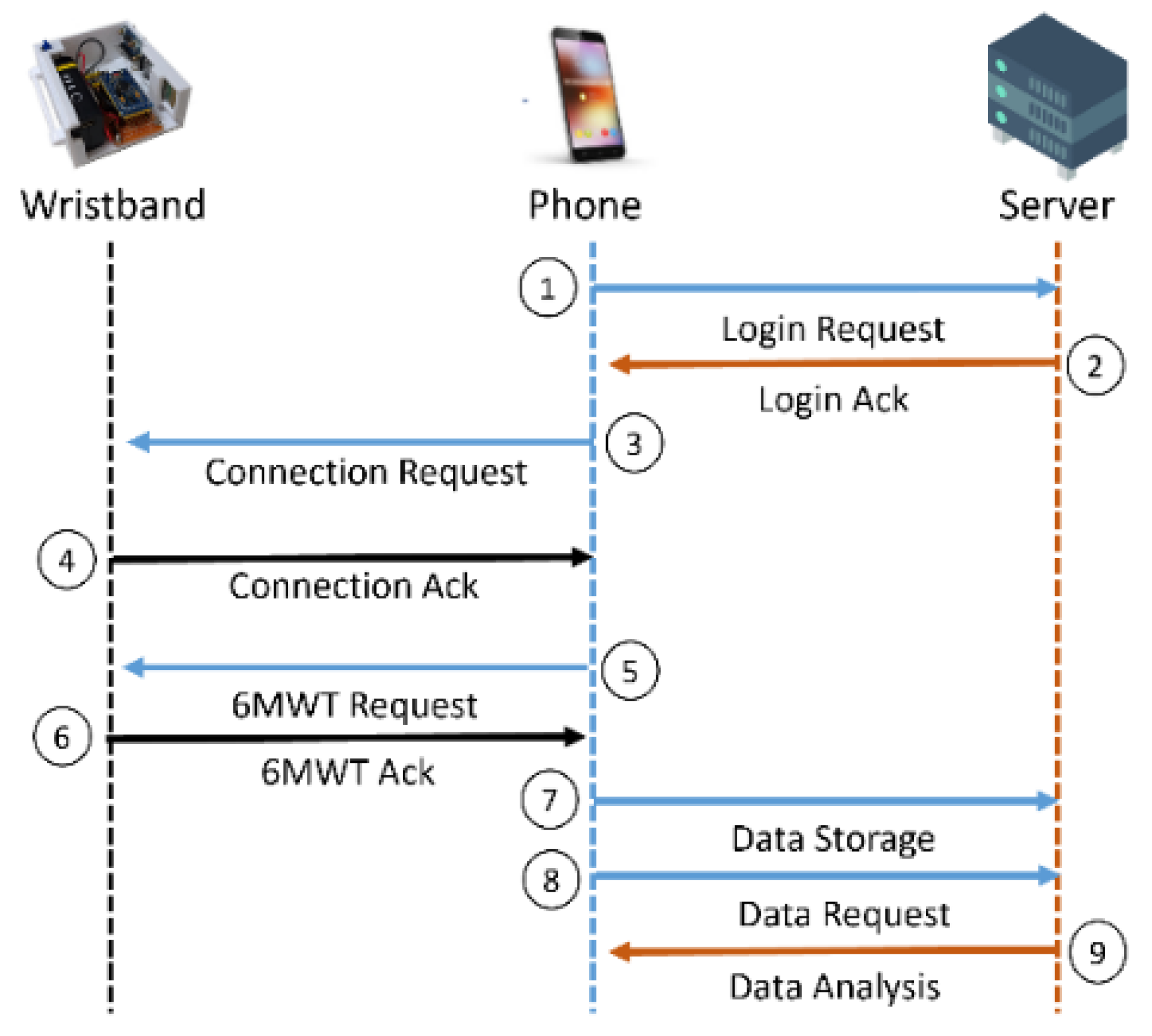 Biosensors 12 00824 g001
