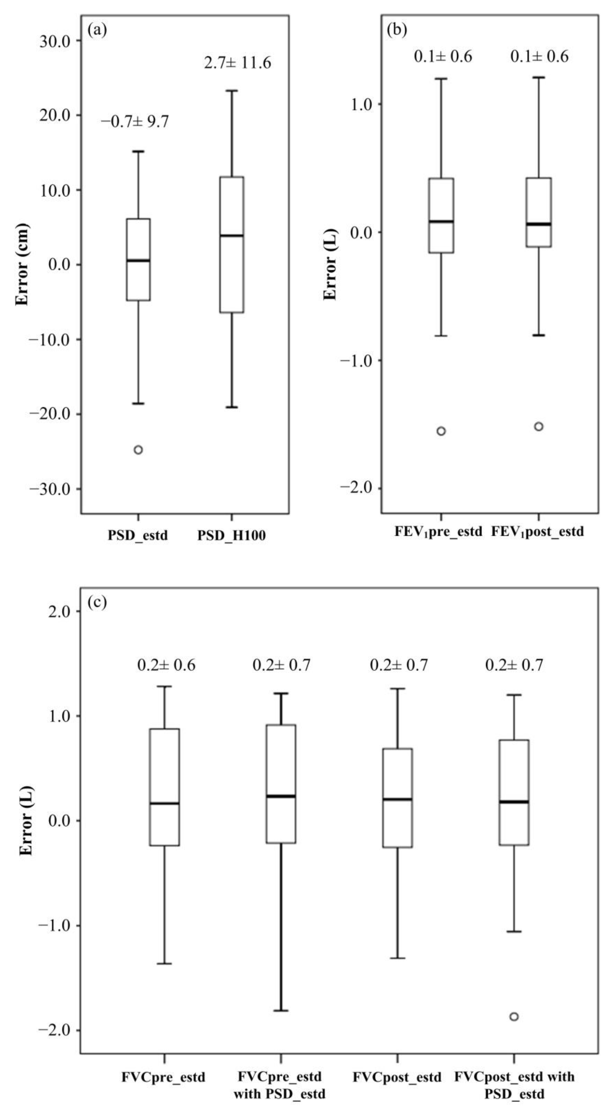 Biosensors 12 00824 g003