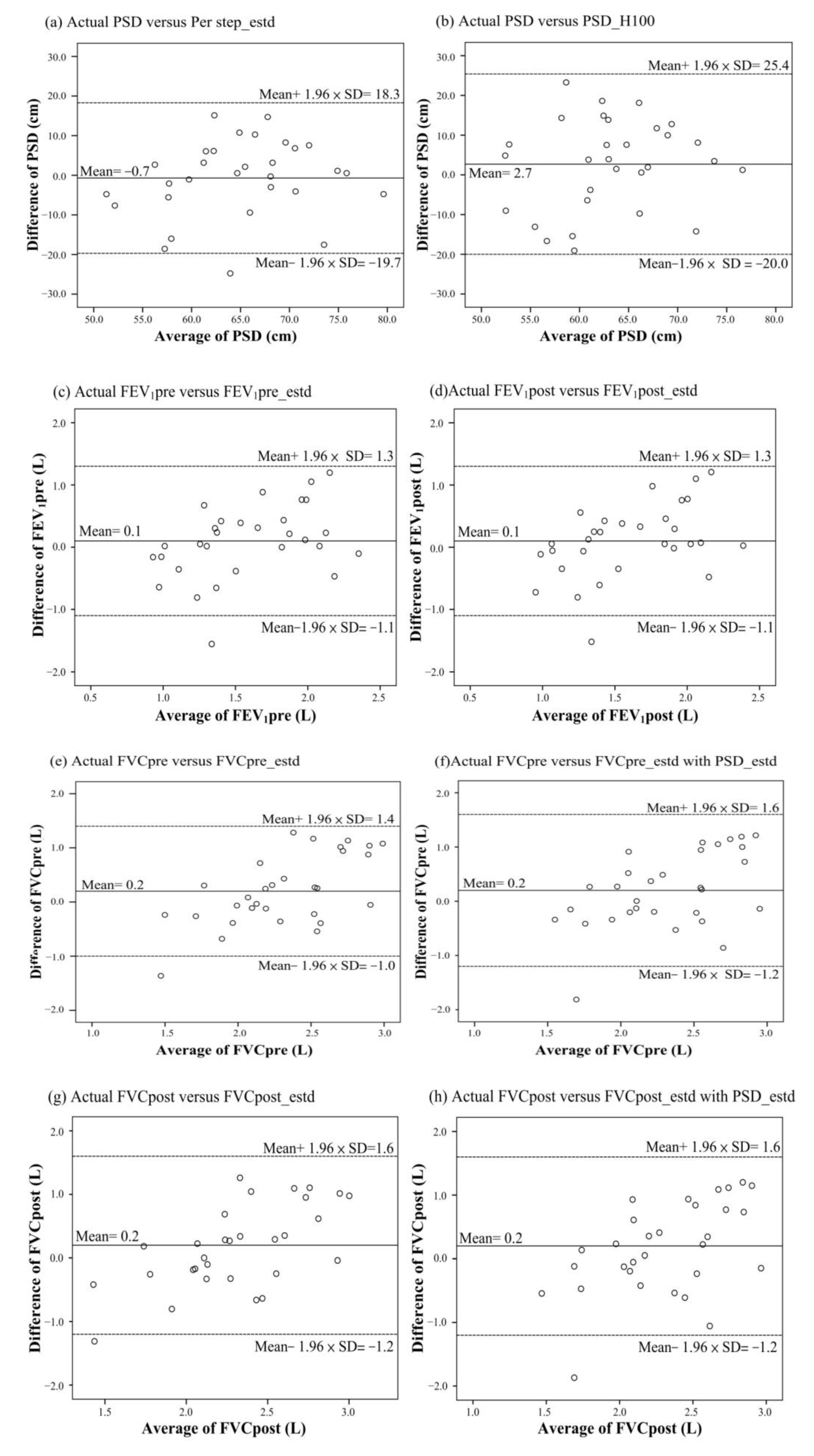 Biosensors 12 00824 g004