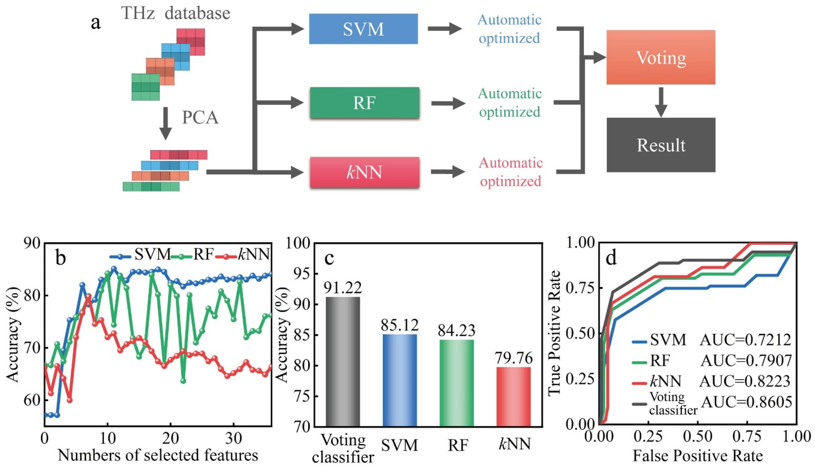 Biosensors 12 00826 g005
