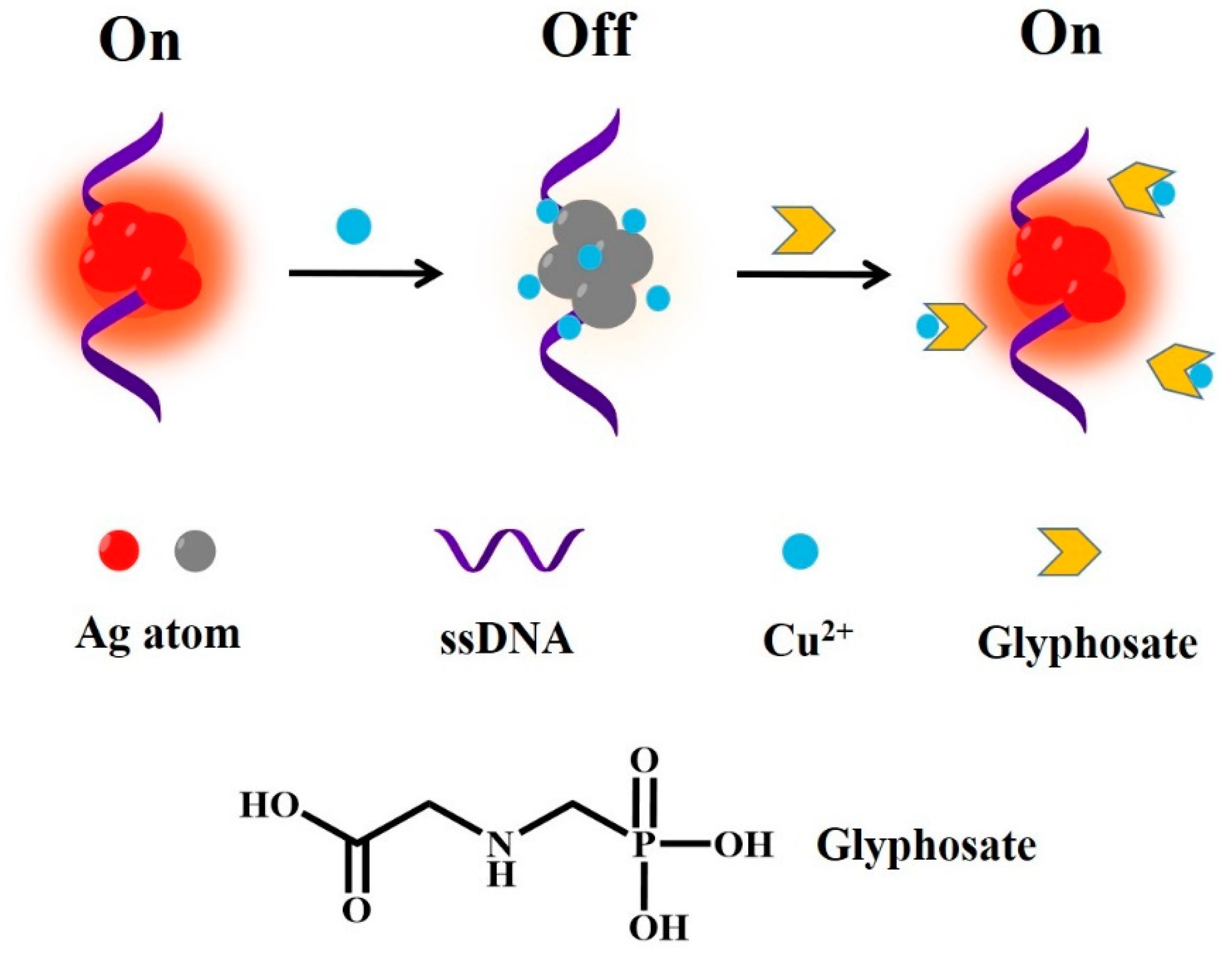 Biosensors 12 00832 g001 Biosensors 12 00832 g001