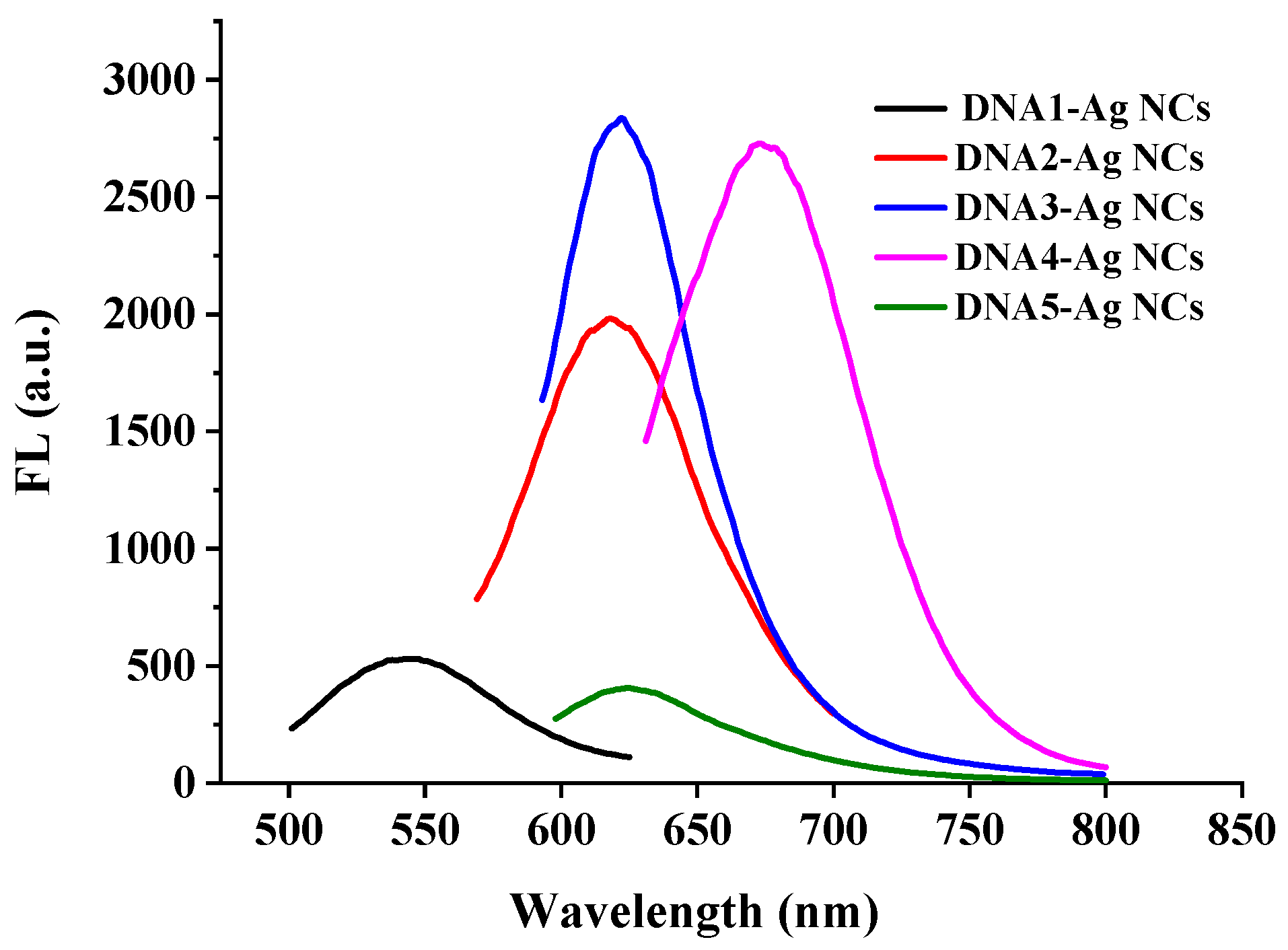 Biosensors 12 00832 g002 Biosensors 12 00832 g002