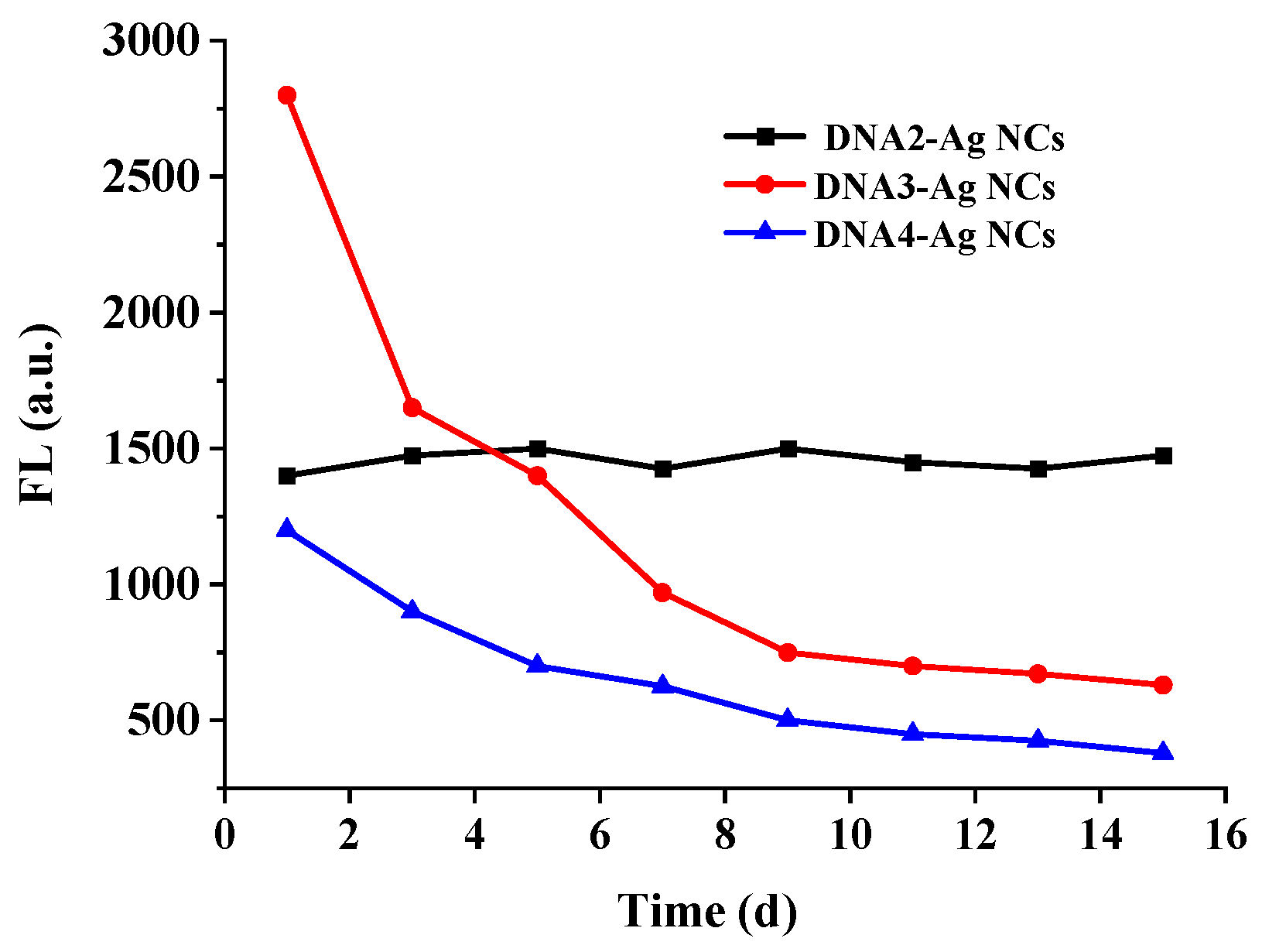 Biosensors 12 00832 g004 Biosensors 12 00832 g004