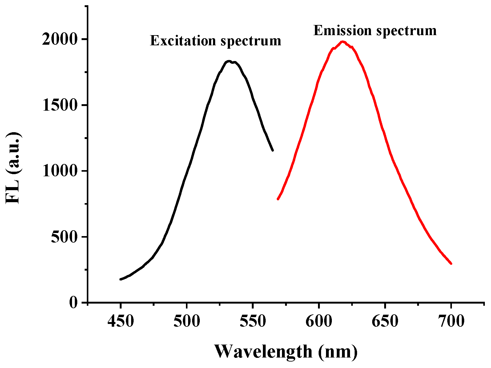 Biosensors 12 00832 g006 Biosensors 12 00832 g006