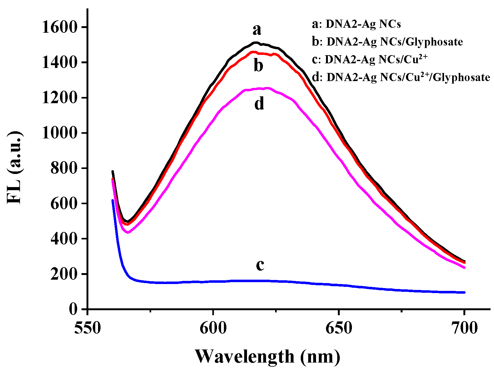 Biosensors 12 00832 g007 Biosensors 12 00832 g007