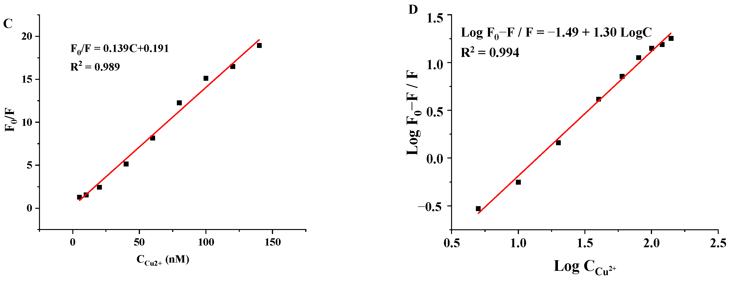 Biosensors 12 00832 g008b Biosensors 12 00832 g008b