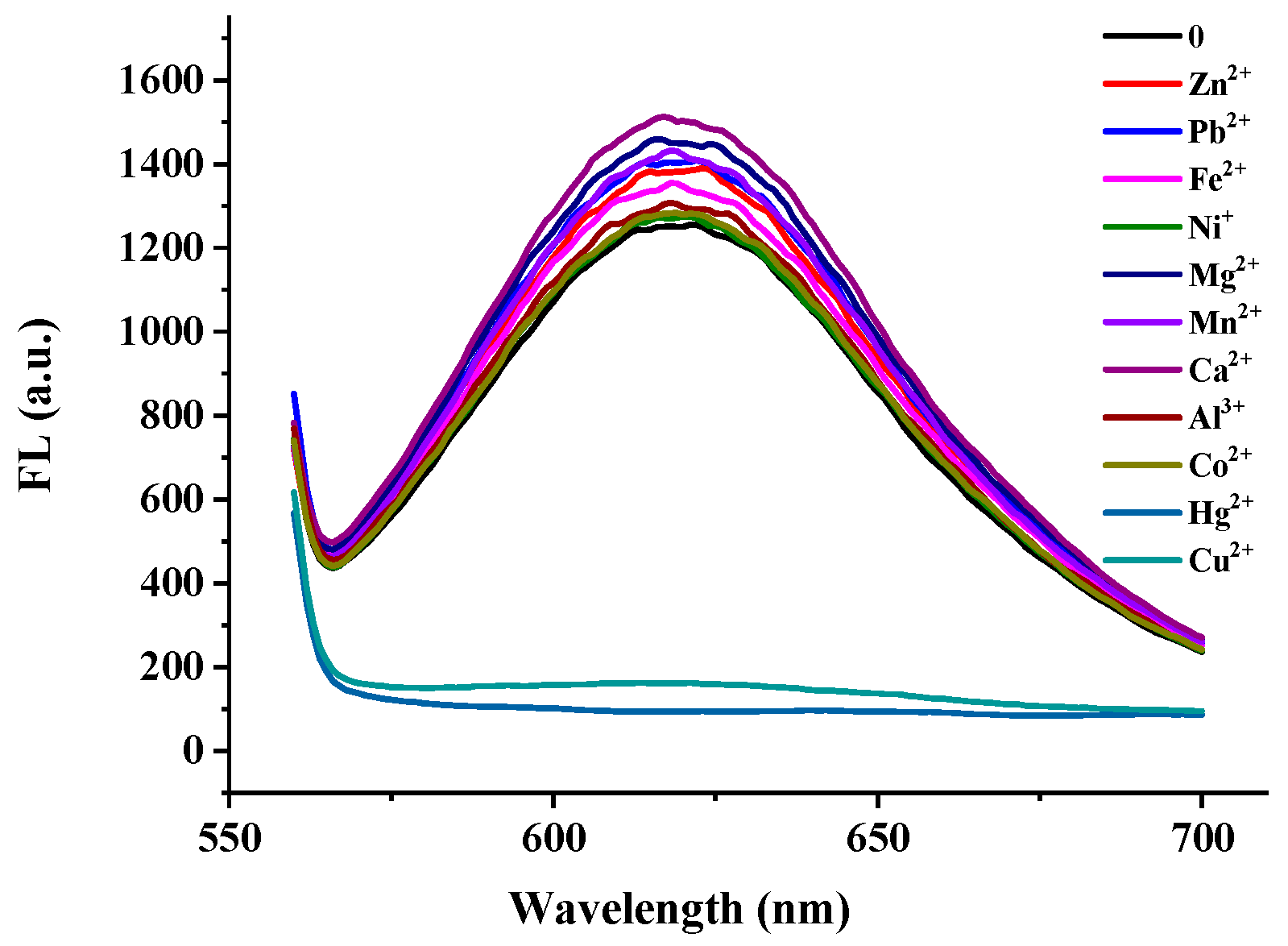 Biosensors 12 00832 g009 Biosensors 12 00832 g009