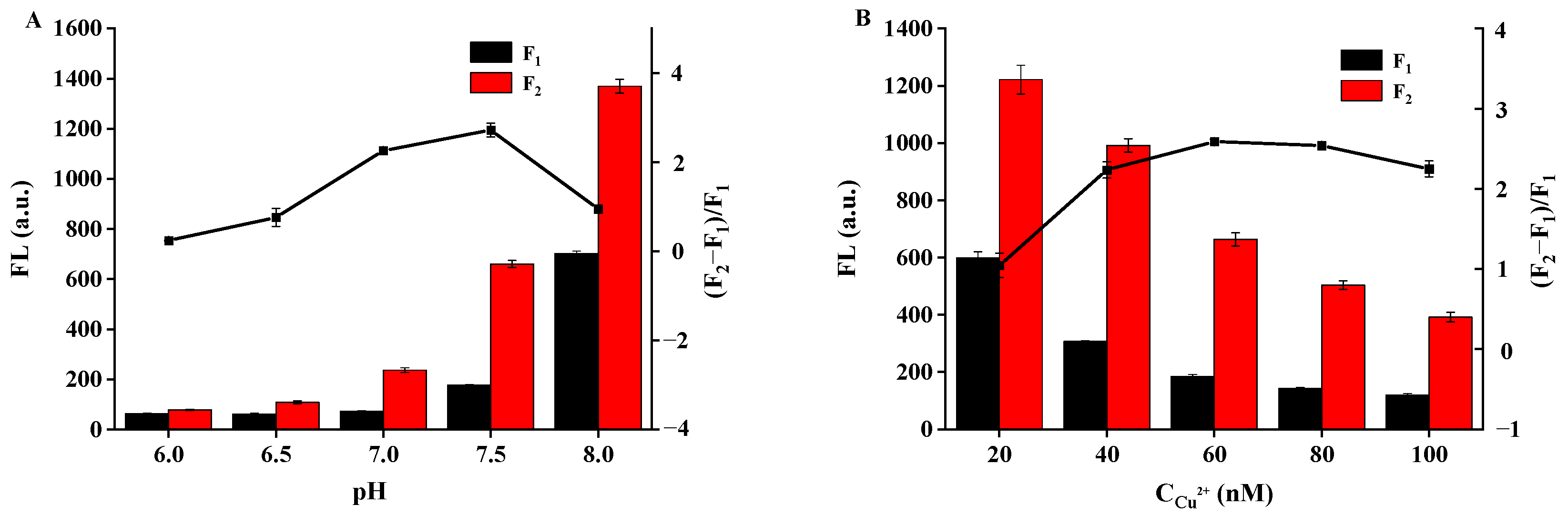 Biosensors 12 00832 g010 Biosensors 12 00832 g010