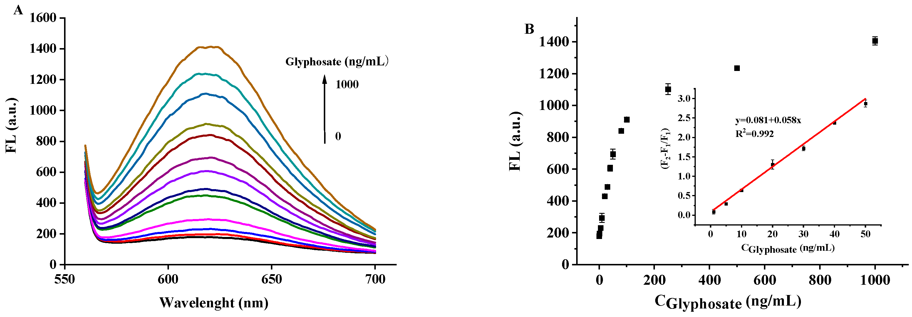 Biosensors 12 00832 g011 Biosensors 12 00832 g011