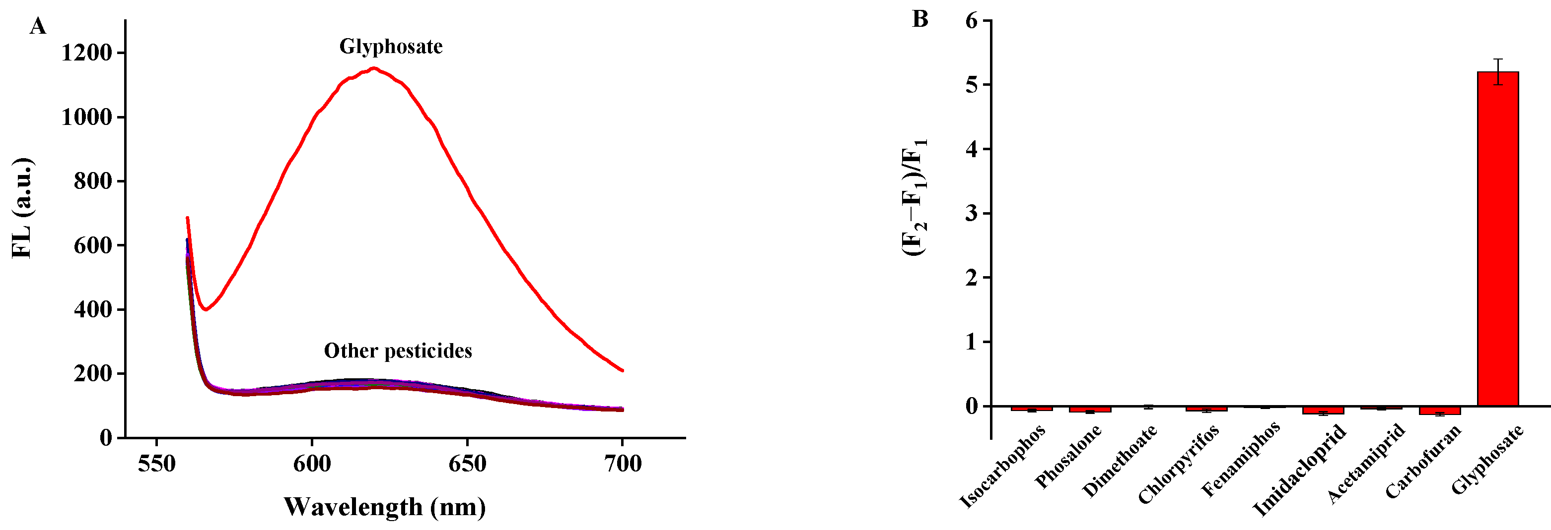 Biosensors 12 00832 g012 Biosensors 12 00832 g012