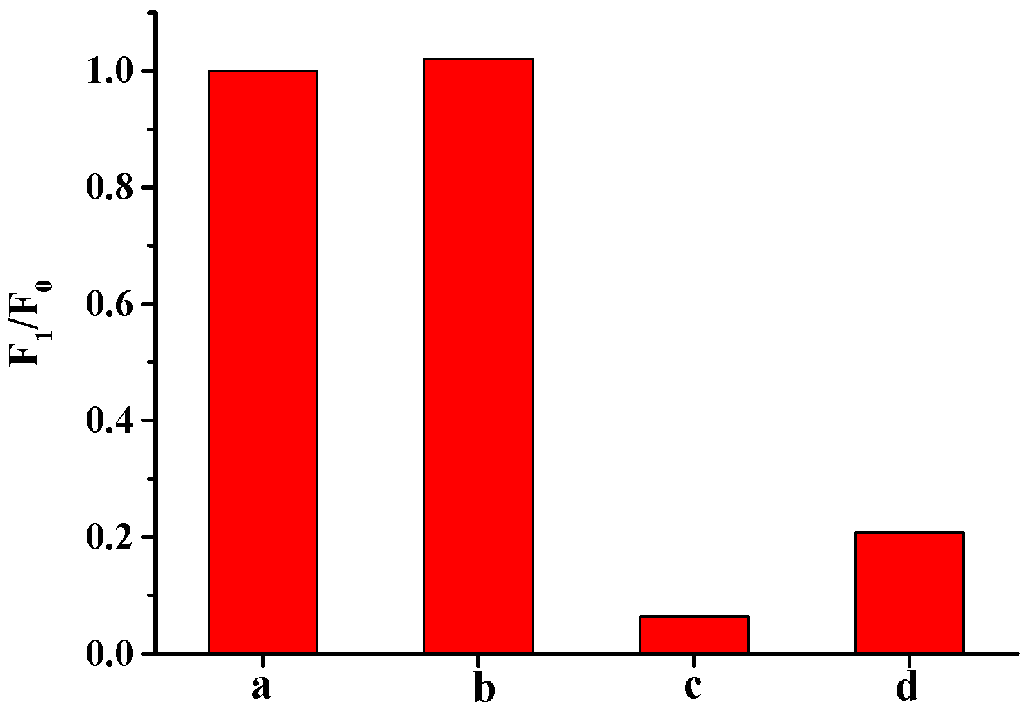 Biosensors 12 00832 g013 Biosensors 12 00832 g013