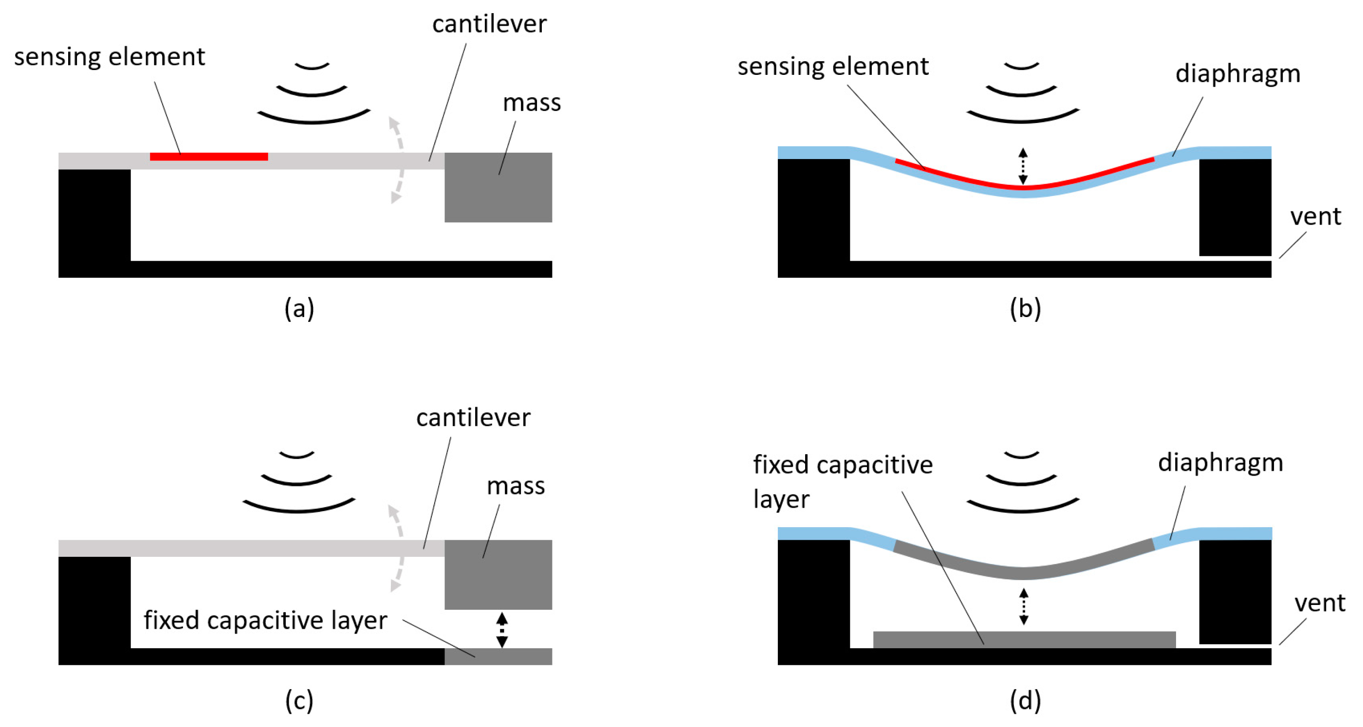 Biosensors 12 00835 g004