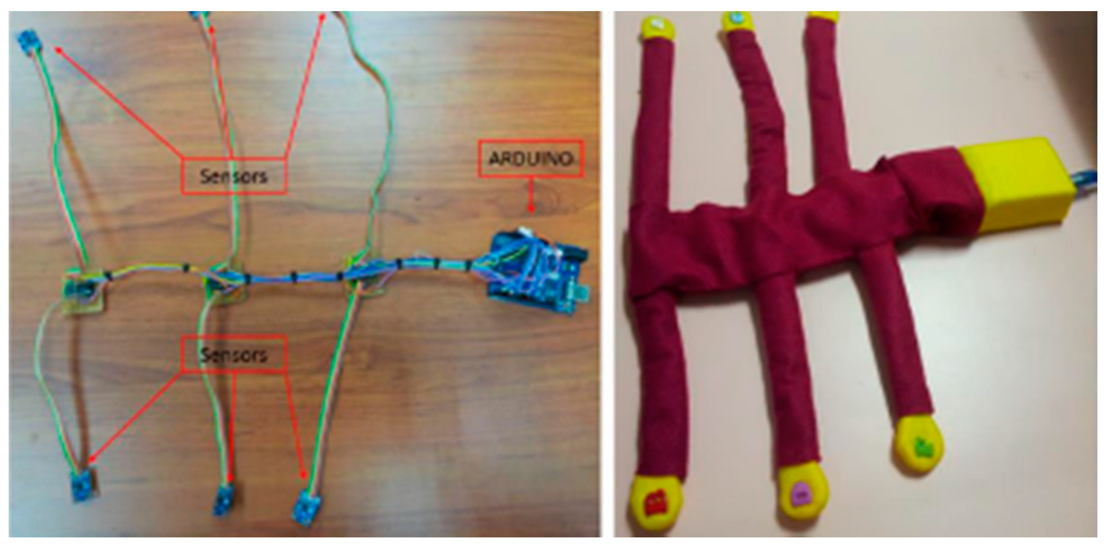 Biosensors 12 00835 g010