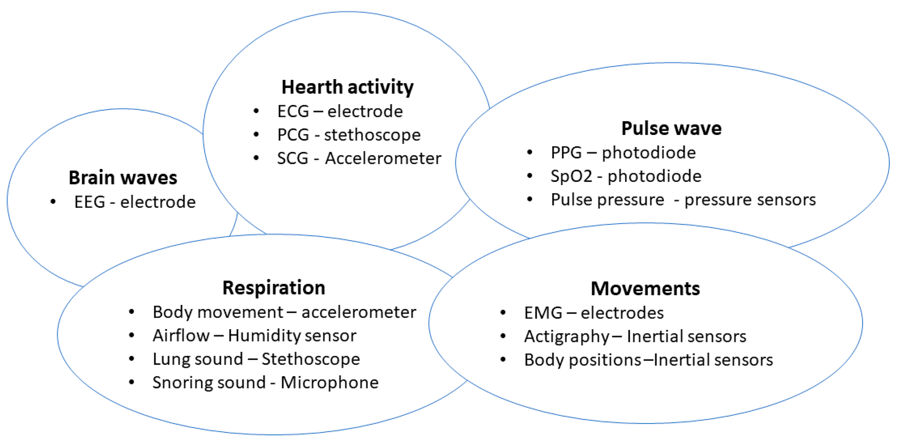 Biosensors 12 00835 g014