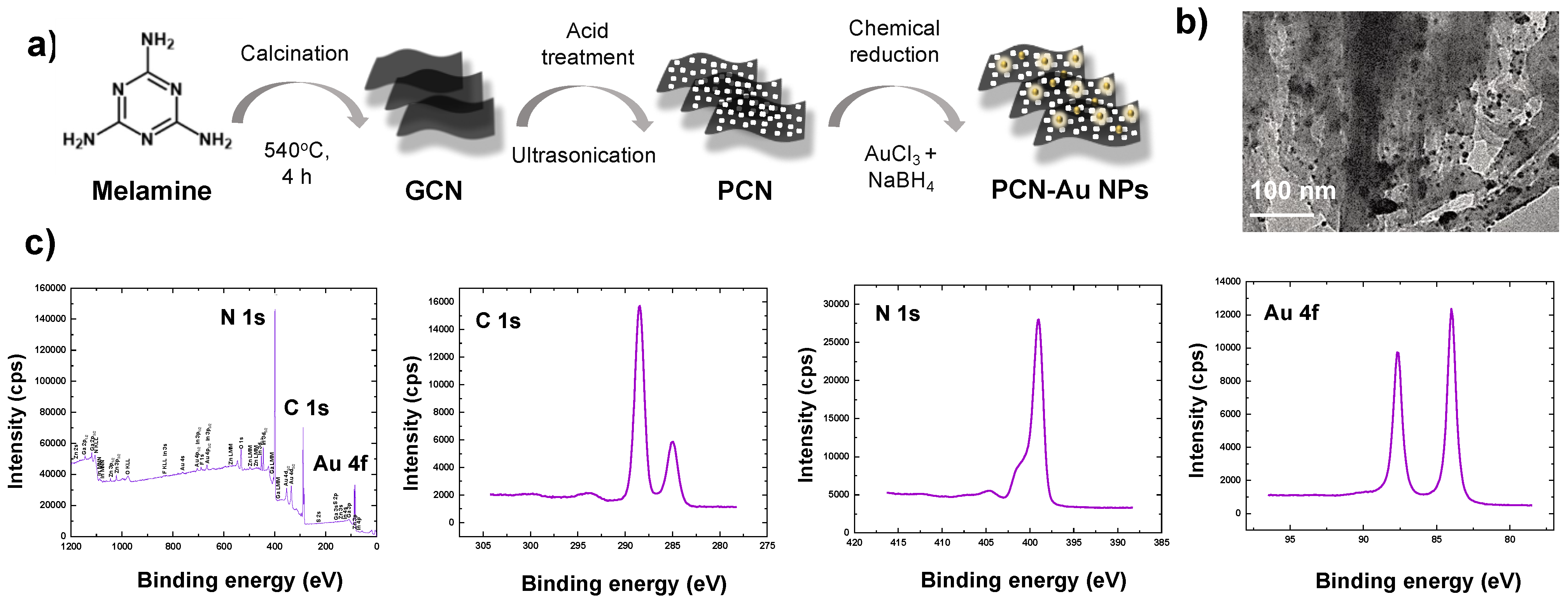 Biosensors 12 00836 g002