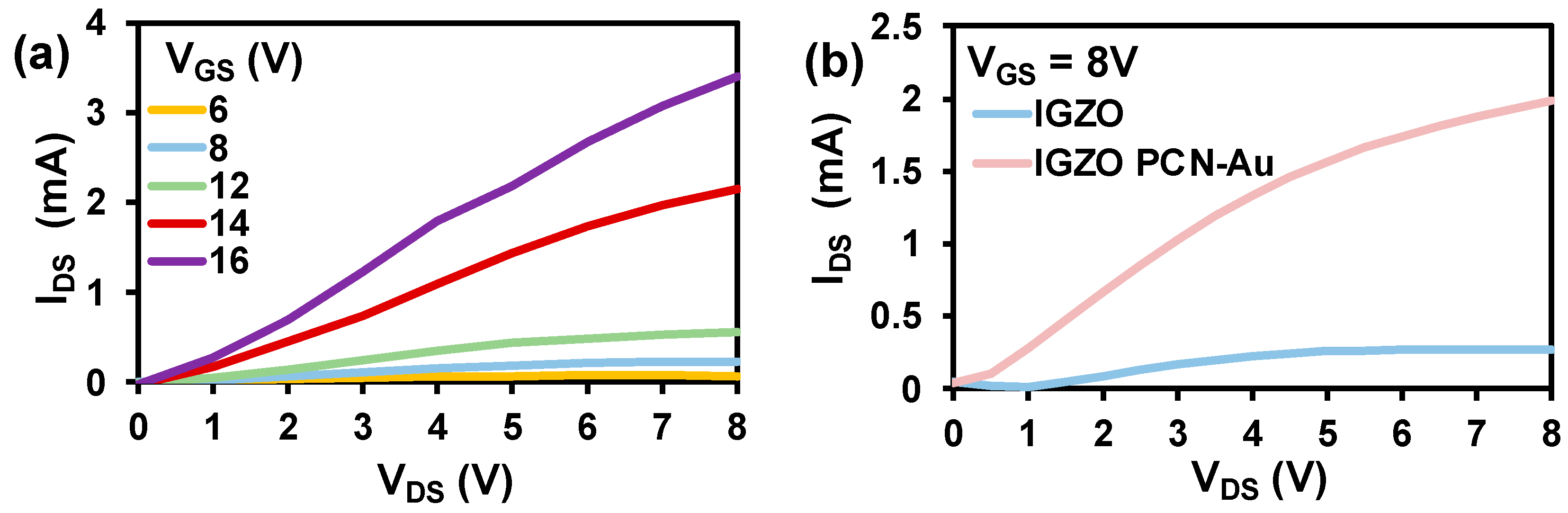 Biosensors 12 00836 g004