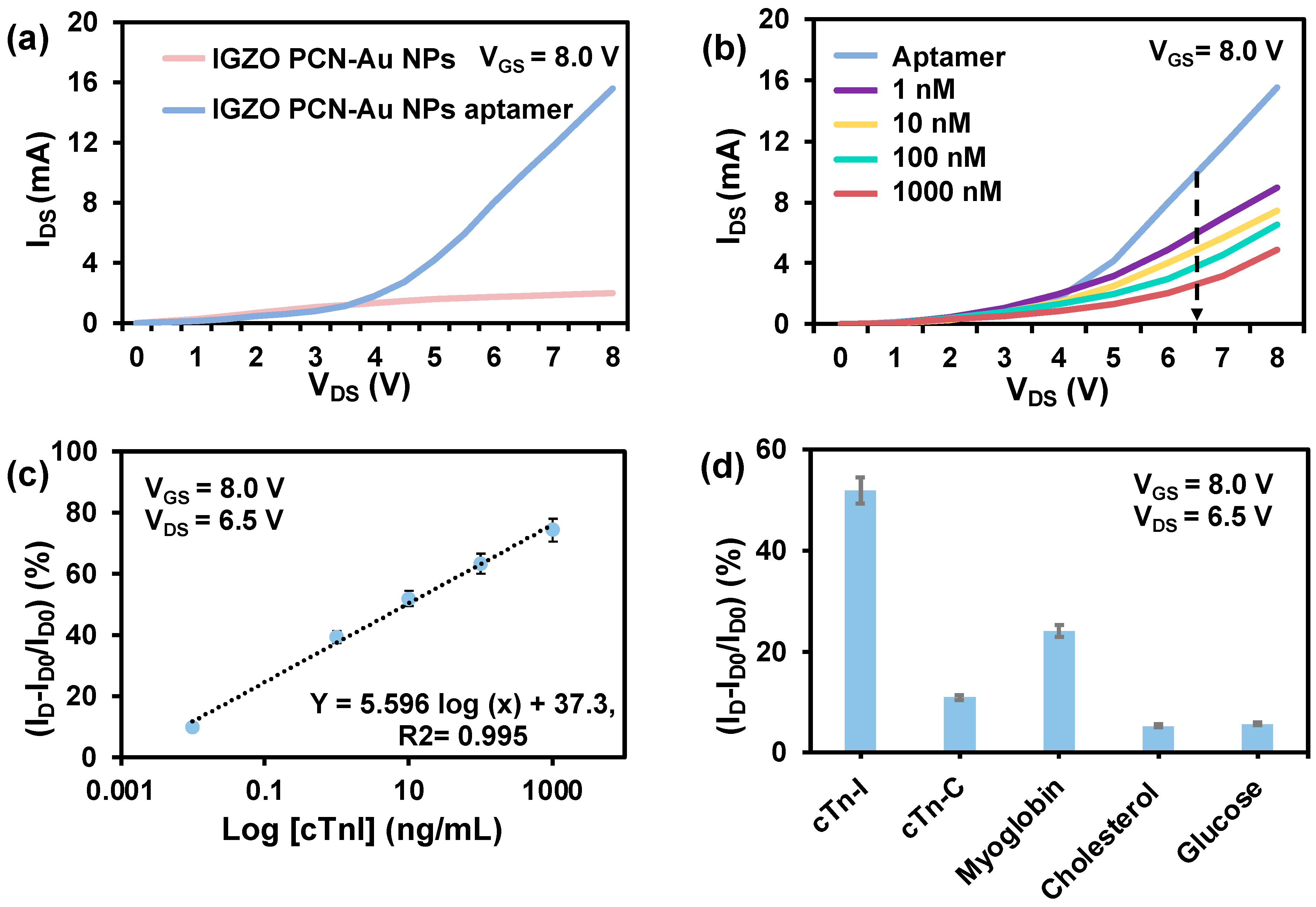 Biosensors 12 00836 g005