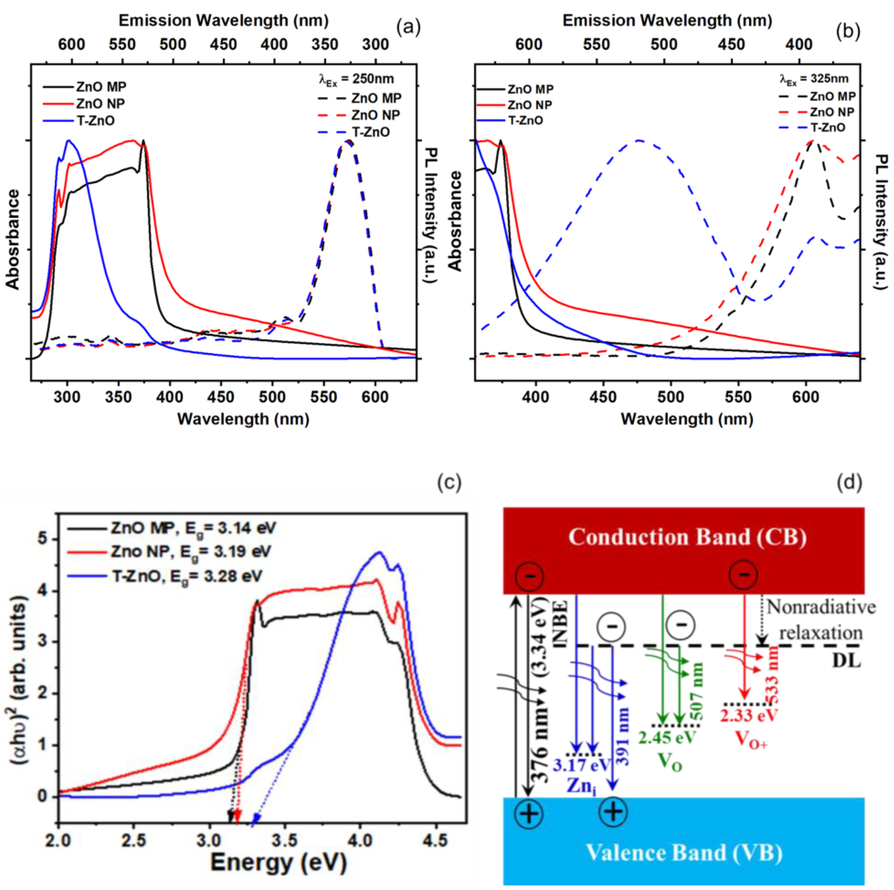 Biosensors 12 00837 g003