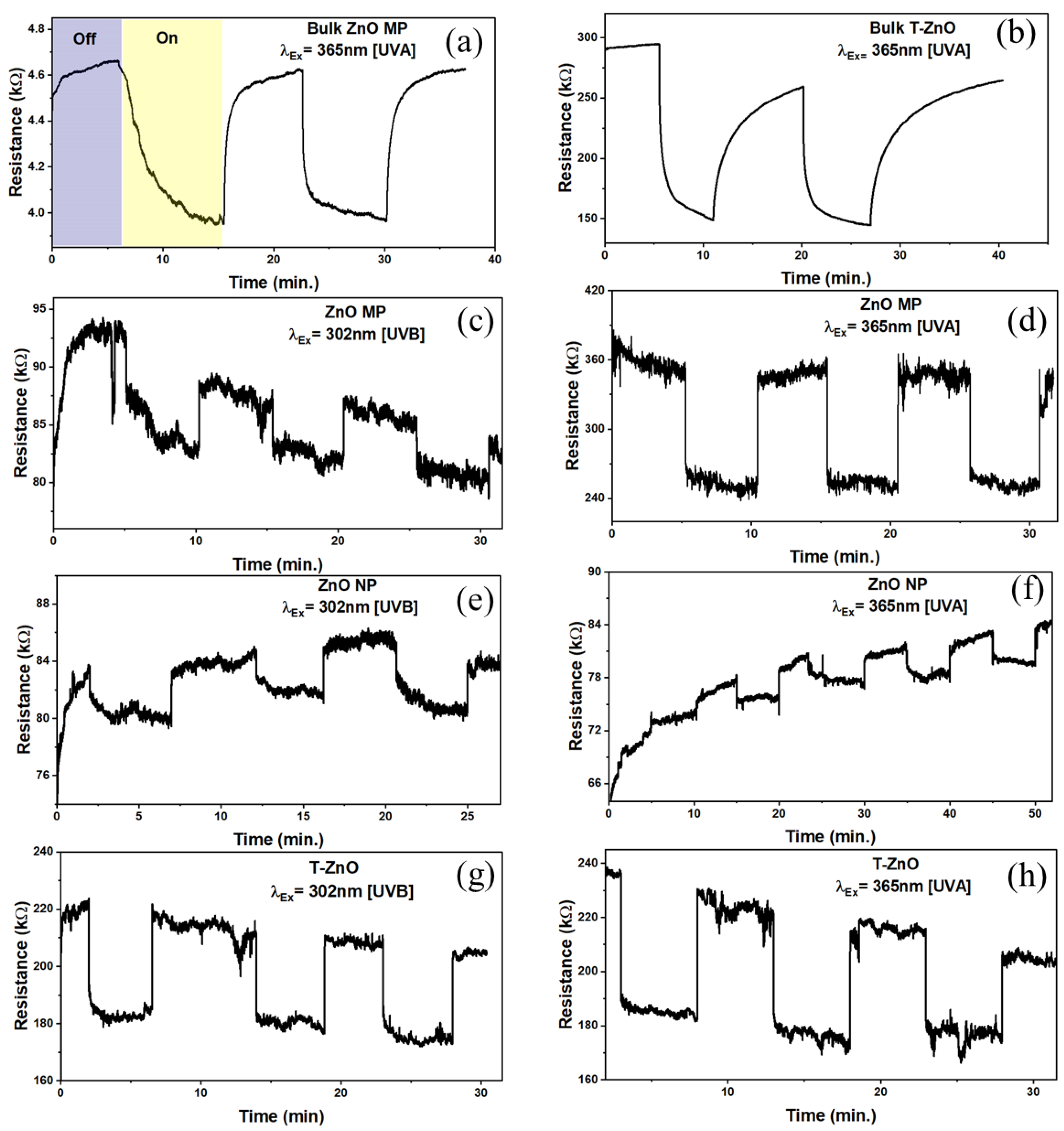 Biosensors 12 00837 g004