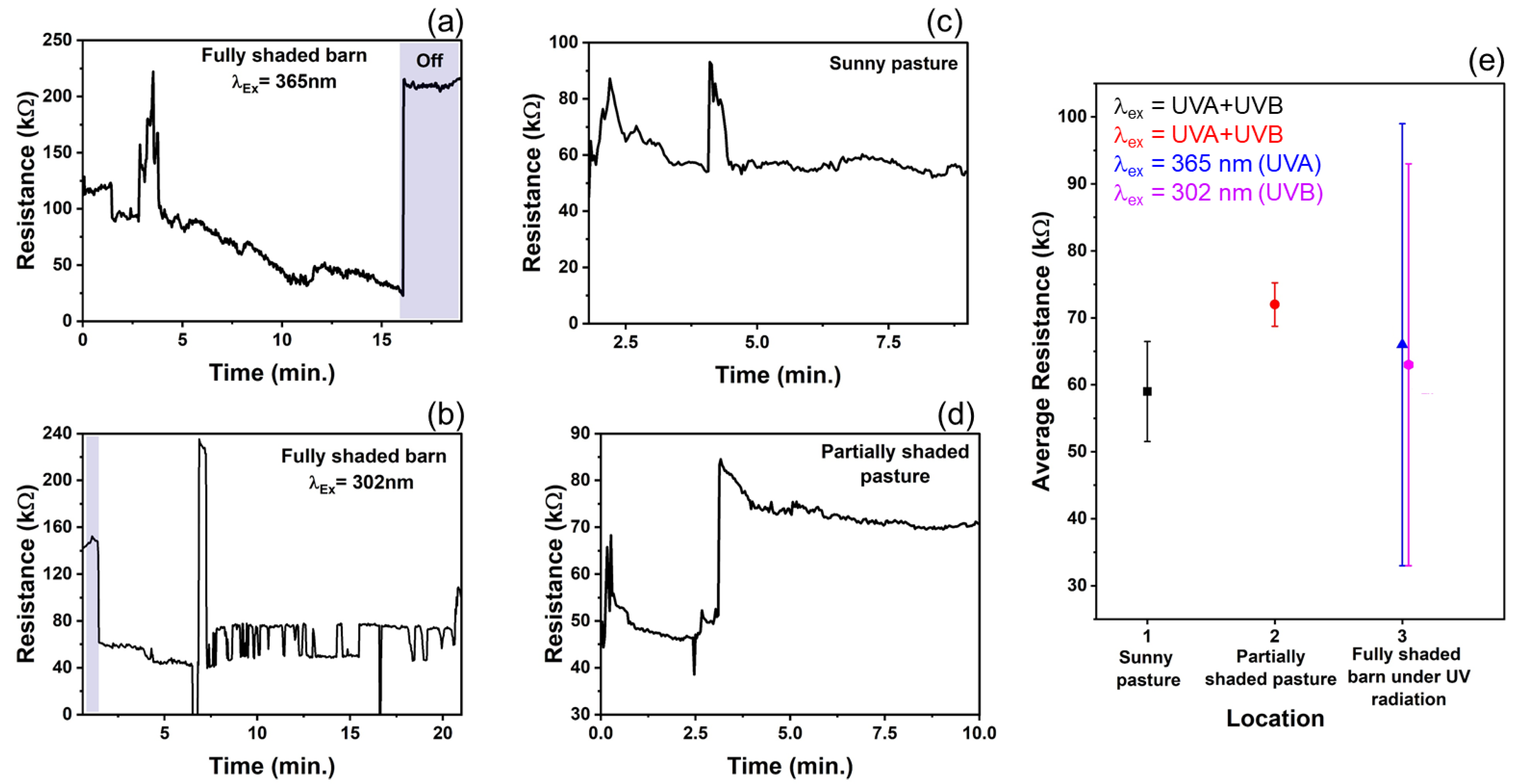 Biosensors 12 00837 g007
