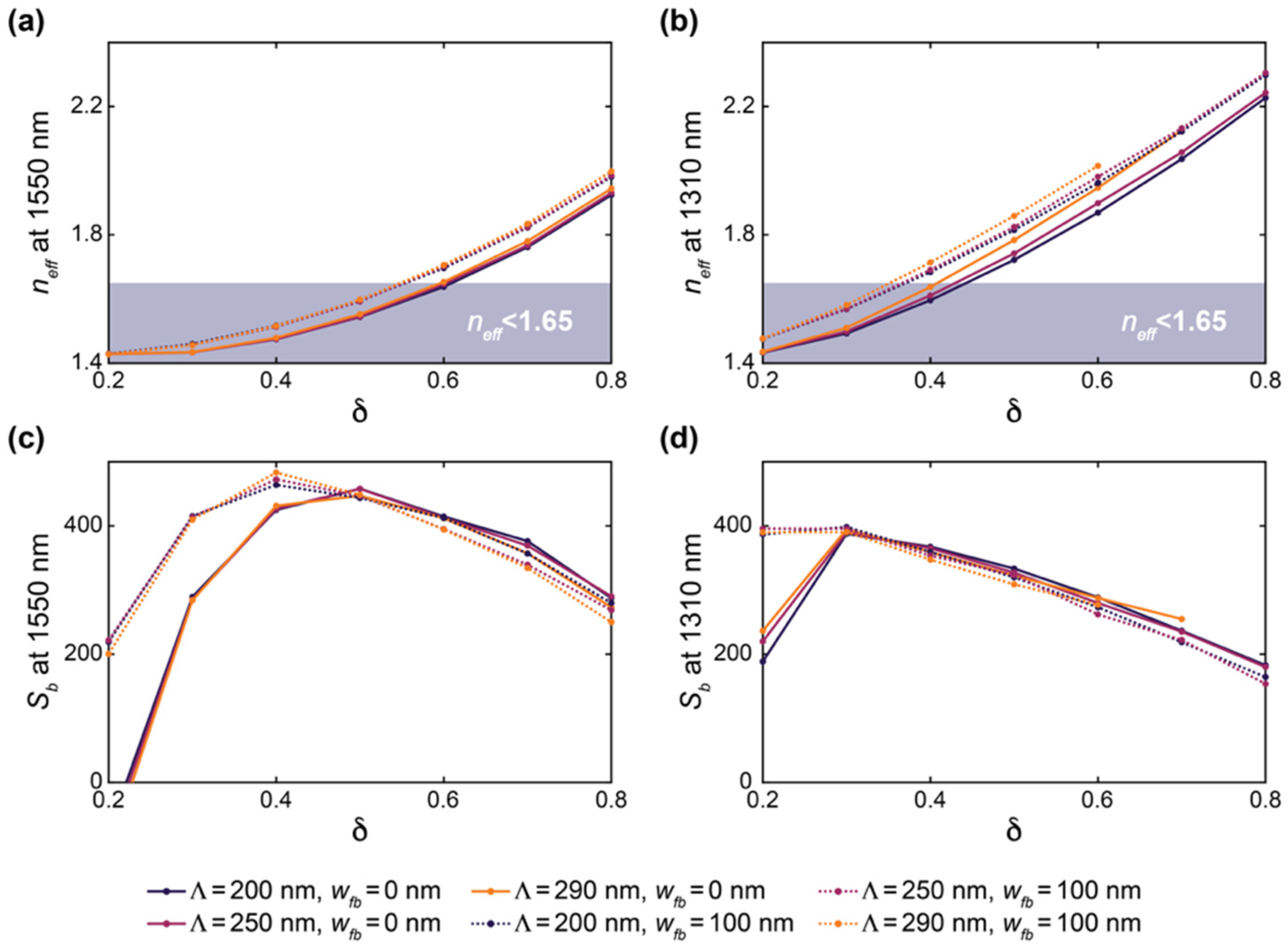 Biosensors 12 00840 g005