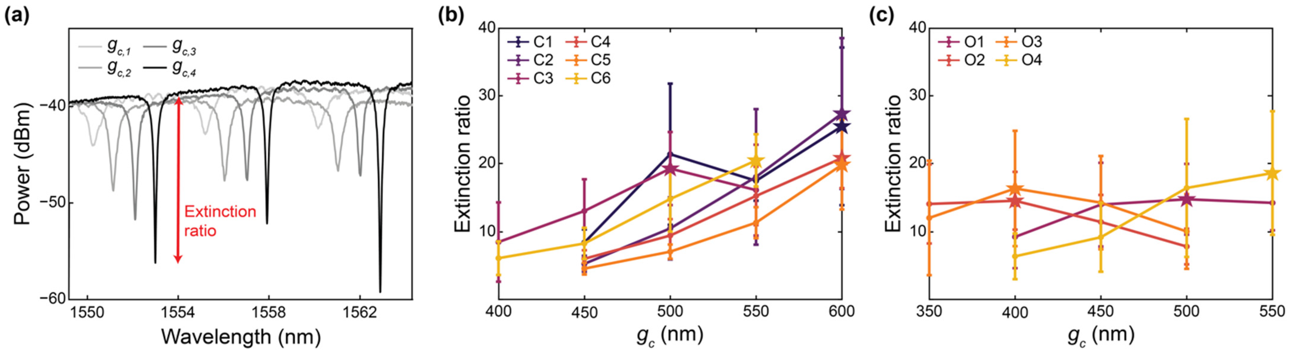 Biosensors 12 00840 g008
