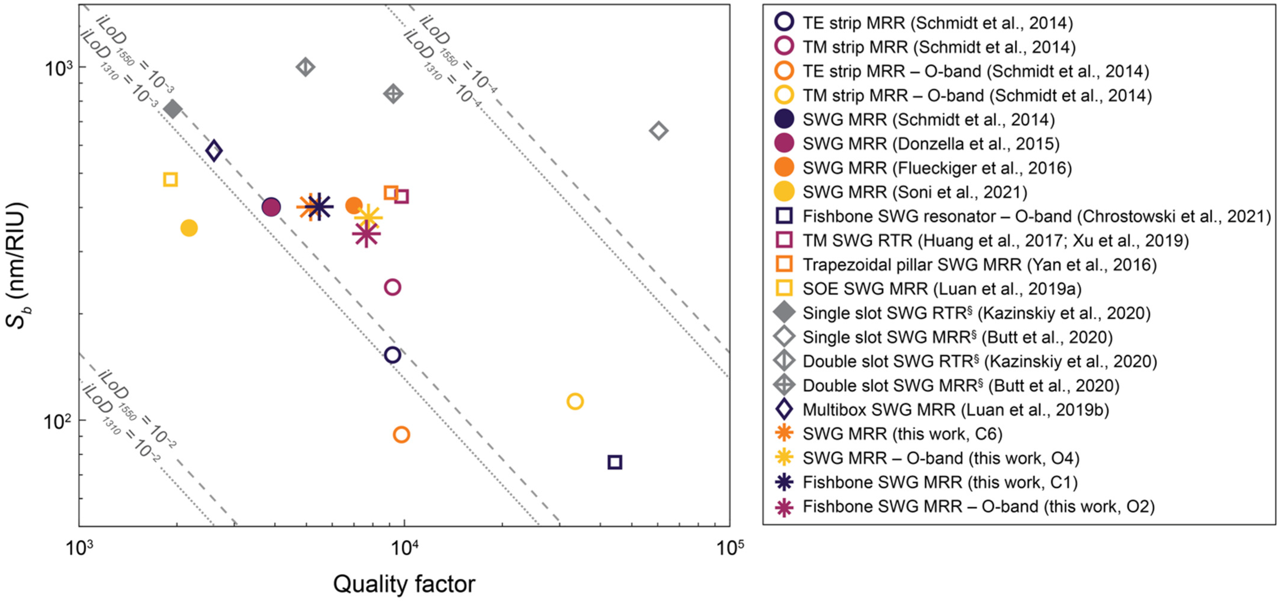 Biosensors 12 00840 g013
