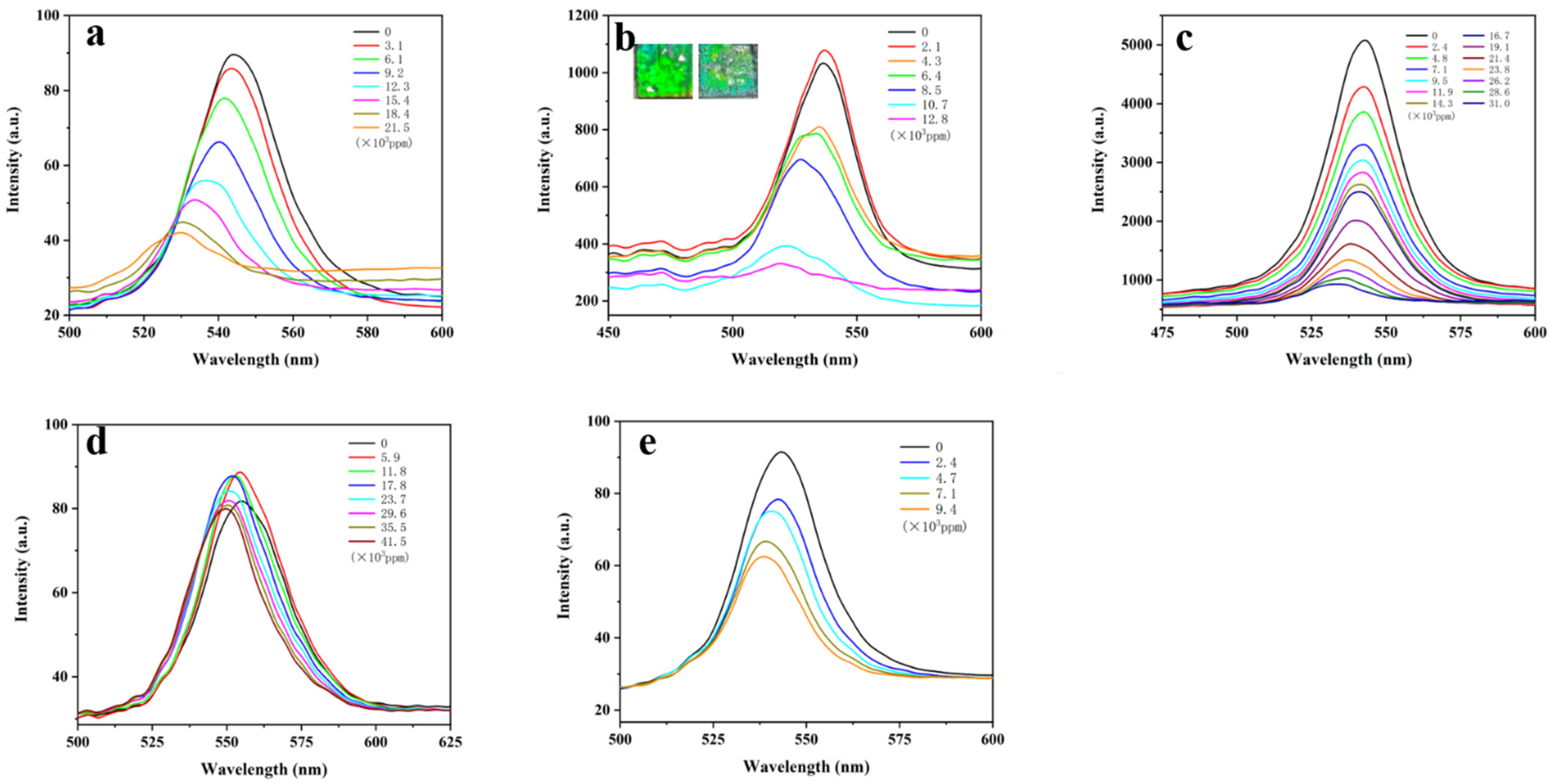 Biosensors 12 00841 g003